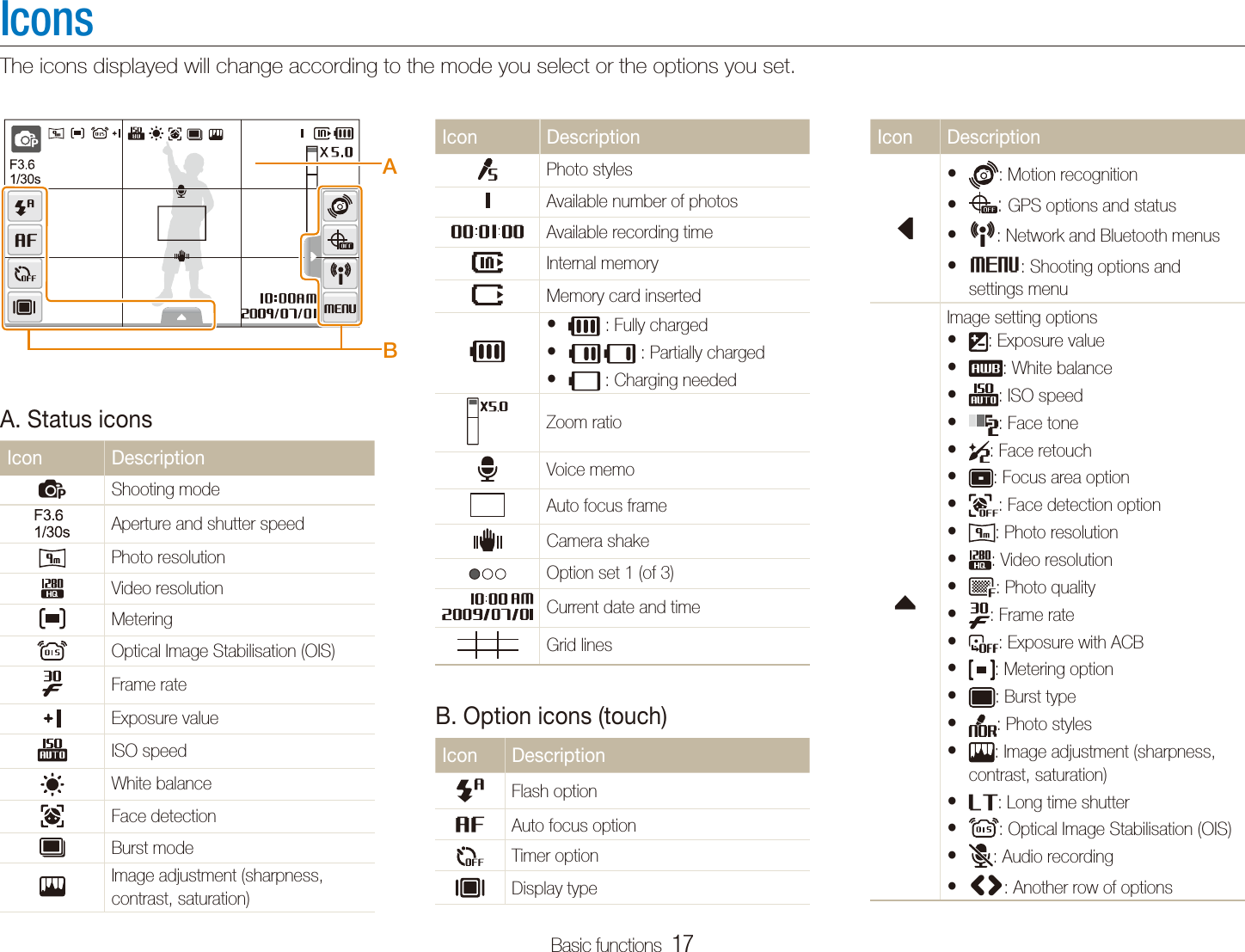 Basic functions  17Icon Descriptionlt : Motion recognitiont : GPS options and statusNt : Network and Bluetooth menusMt : Shooting options and settings menufImage setting optionst : Exposure valuet : White balancet : ISO speedt : Face tonet : Face retoucht : Focus area optiont : Face detection optiont : Photo resolutiont : Video resolutiont : Photo qualityt : Frame ratet : Exposure with ACBt : Metering optiont : Burst typet : Photo stylest : Image adjustment (sharpness, contrast, saturation)t : Long time shuttert : Optical Image Stabilisation (OIS)t : Audio recording<>t : Another row of optionsIconsThe icons displayed will change according to the mode you select or the options you set.A. Status iconsIcon DescriptionpShooting modeAperture and shutter speedPhoto resolutionVideo resolutionMeteringOptical Image Stabilisation (OIS)Frame rateExposure valueISO speedWhite balanceFace detectionBurst modeImage adjustment (sharpness, contrast, saturation)Icon DescriptionPhoto stylesAvailable number of photosAvailable recording timeInternal memoryMemory card insertedt  : Fully chargedt  : Partially chargedt  : Charging neededZoom ratioVoice memoAuto focus frameCamera shakeOption set 1 (of 3)Current date and timeGrid linesB. Option icons (touch)Icon DescriptionFlash optionAuto focus optionTimer optionDisplay typeBA