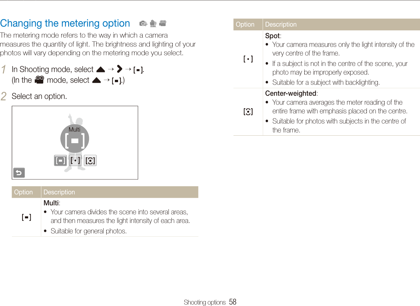 Shooting options  58Adjusting brightness and colourOption DescriptionSpot:Your camera measures only the light intensity of the tvery centre of the frame. If a subject is not in the centre of the scene, your tphoto may be improperly exposed.Suitable for a subject with backlighting.tCenter-weighted:Your camera averages the meter reading of the tentire frame with emphasis placed on the centre.Suitable for photos with subjects in the centre of tthe frame.Changing the metering optionThe metering mode refers to the way in which a camera measures the quantity of light. The brightness and lighting of your photos will vary depending on the metering mode you select.In Shooting mode, select 1 f  >   .  (In the v mode, select f   .)Select an option.2 MultiOption DescriptionMulti:Your camera divides the scene into several areas, tand then measures the light intensity of each area. Suitable for general photos.t  pdv