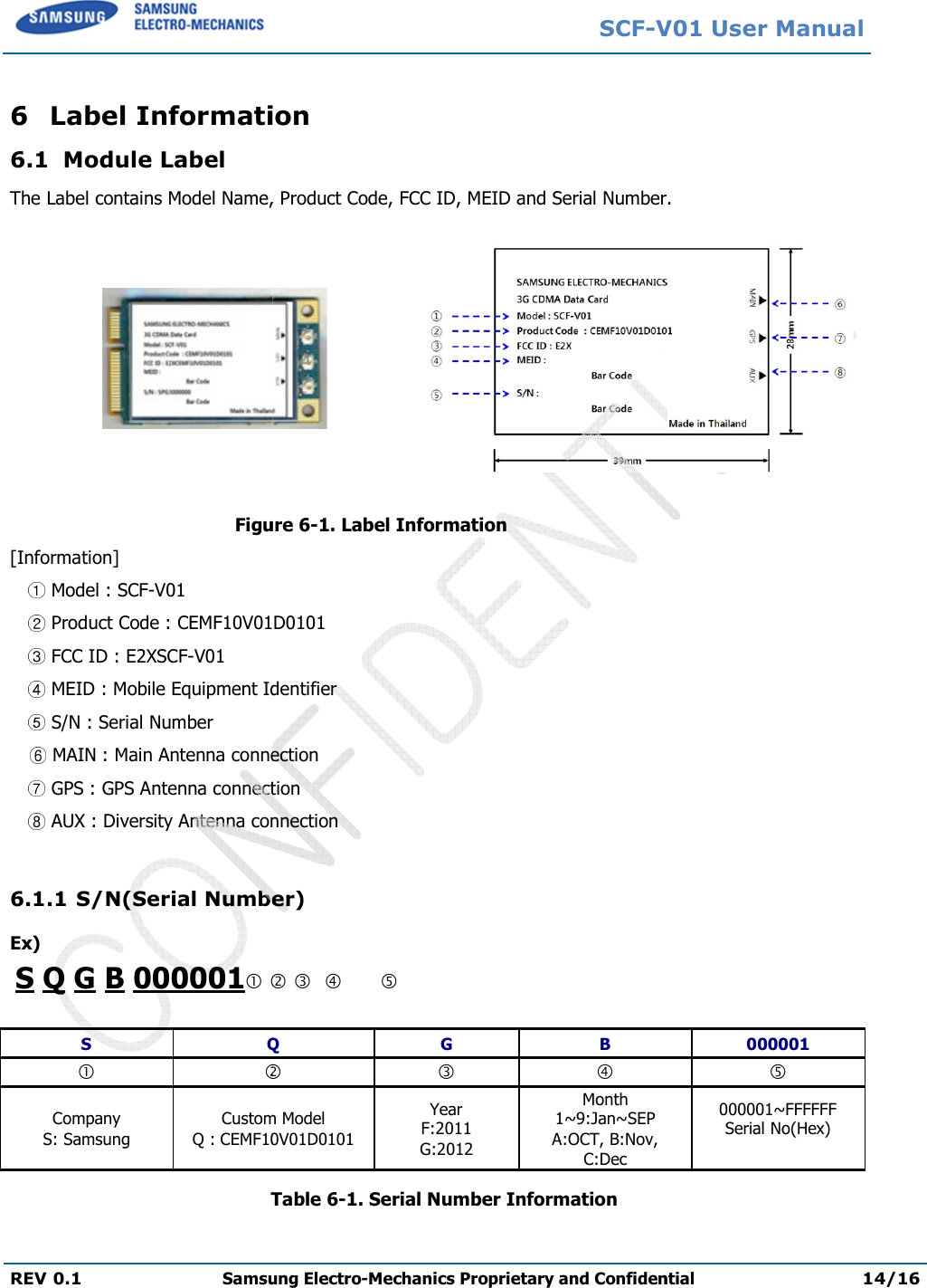   REV 0.1 Samsung Electro 6 Label Information6.1 Module Label The Label contains Model Name, Product Code, FCC ID, MEID and Serial Number.                                                      Figure[Information]      Model : SCF-V01      Product Code : CEMF10V01D0101     FCC ID : E2XSCF-V01      MEID : Mobile Equipment Id     S/N : Serial Number  MAIN : Main Antenna connection     GPS : GPS Antenna connection     AUX : Diversity Antenna connection 6.1.1 S/N(Serial Number)Ex)  S Q G B 000001  S Q Company S: Samsung Custom ModelQ : CEMF10V01D0101Table  SCF-V01 Samsung Electro-Mechanics Proprietary and ConfidentialInformation The Label contains Model Name, Product Code, FCC ID, MEID and Serial Number.                                                    Figure 6-1. Label Information : CEMF10V01D0101 Identifier : Main Antenna connection : GPS Antenna connection Antenna connection S/N(Serial Number)           Q  G  B    Custom Model CEMF10V01D0101 Year F:2011 G:2012 Month 1~9:Jan~SEP A:OCT, B:Nov, C:Dec Table 6-1. Serial Number Information V01 User Manual Proprietary and Confidential 14/16 The Label contains Model Name, Product Code, FCC ID, MEID and Serial Number. 000001   000001~FFFFFF Serial No(Hex)  
