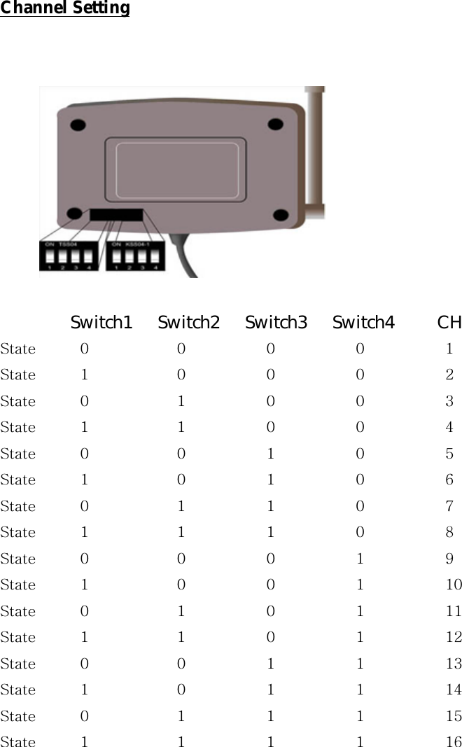 Channel Setting            Switch1   Switch2   Switch3   Switch4     CH     