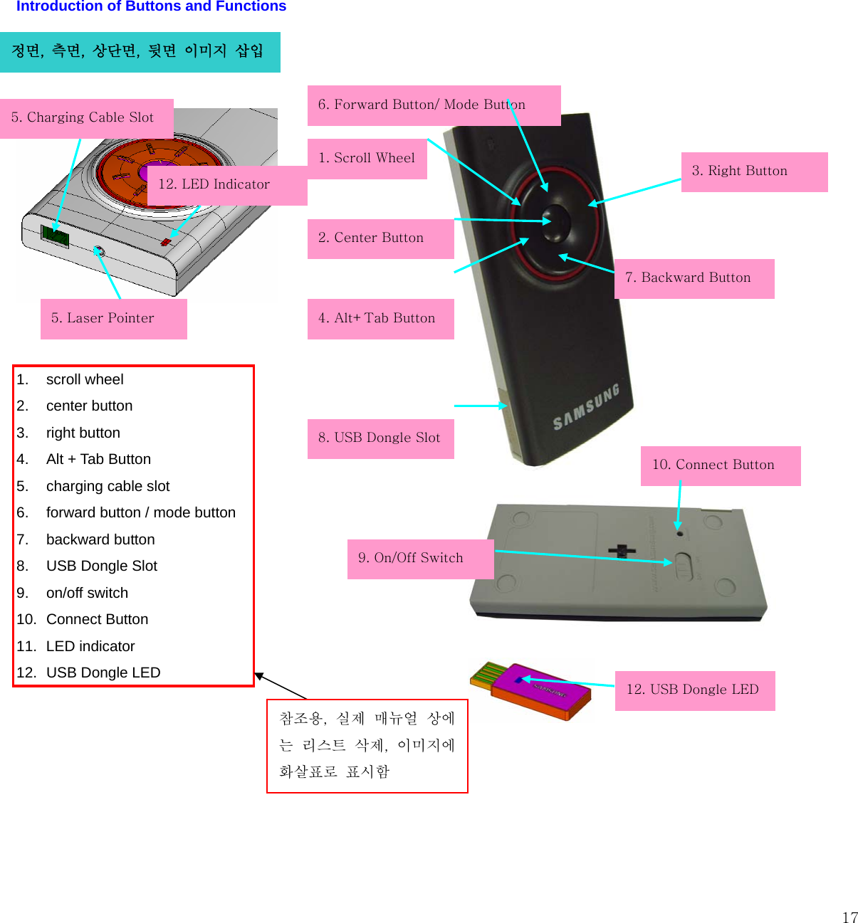  17Introduction of Buttons and Functions                                                                      1. scroll wheel 2. center button 3. right button 4.  Alt + Tab Button 5.  charging cable slot 6.  forward button / mode button 7. backward button 8. USB Dongle Slot 9. on/off switch 10. Connect Button 11. LED indicator 12. USB Dongle LED               12. USB Dongle LED 정면,  측면,  상단면,  뒷면  이미지  삽입 1. Scroll Wheel2. Center Button 3. Right Button 4. Alt+Tab Button 5. Laser Pointer 6. Forward Button/ Mode Button 7. Backward Button 8. USB Dongle Slot 9. On/Off Switch 10. Connect Button 5. Charging Cable Slot 12. LED Indicator  참조용,  실제  매뉴얼  상에는  리스트  삭제,  이미지에 화살표로  표시함 