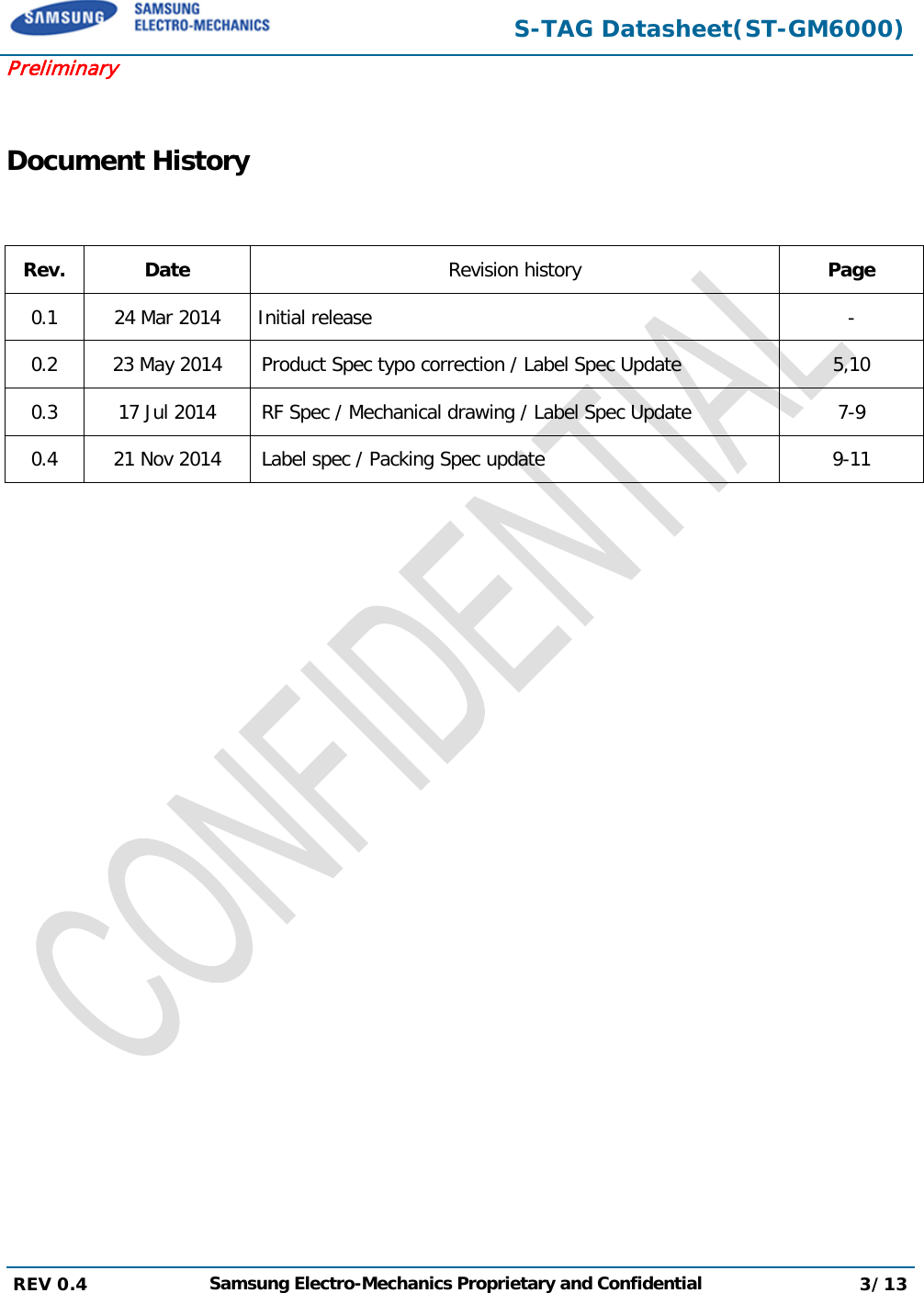  S-TAG Datasheet(ST-GM6000) Preliminary  Document History   Rev. Date Revision history Page 0.1 24 Mar 2014   Initial release   - 0.2 23 May 2014 Product Spec typo correction / Label Spec Update 5,10 0.3 17 Jul 2014 RF Spec / Mechanical drawing / Label Spec Update  7-9 0.4 21 Nov 2014  Label spec / Packing Spec update  9-11  REV 0.4  Samsung Electro-Mechanics Proprietary and Confidential 3/13   