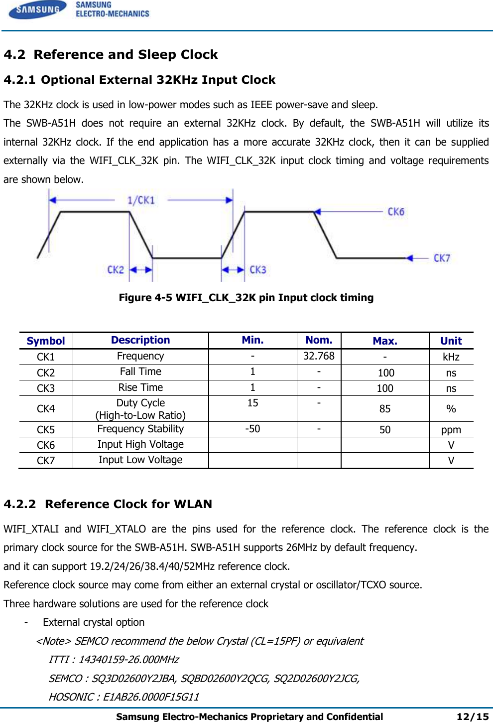     Samsung Electro-Mechanics Proprietary and Confidential 12/15  4.2 Reference and Sleep Clock 4.2.1 Optional External 32KHz Input Clock  The 32KHz clock is used in low-power modes such as IEEE power-save and sleep. The  SWB-A51H  does  not  require  an  external  32KHz  clock.  By  default,  the  SWB-A51H  will  utilize  its internal  32KHz  clock.  If  the  end  application  has  a  more  accurate  32KHz  clock,  then  it  can  be  supplied externally  via  the  WIFI_CLK_32K  pin.  The  WIFI_CLK_32K  input  clock  timing  and  voltage  requirements are shown below.  Figure 4-5 WIFI_CLK_32K pin Input clock timing  Symbol Description Min. Nom. Max. Unit CK1 Frequency - 32.768 - kHz CK2 Fall Time 1 - 100 ns CK3 Rise Time 1 - 100 ns CK4 Duty Cycle (High-to-Low Ratio) 15 - 85 % CK5 Frequency Stability -50 - 50 ppm CK6 Input High Voltage    V CK7 Input Low Voltage    V  4.2.2  Reference Clock for WLAN WIFI_XTALI  and  WIFI_XTALO  are  the  pins  used  for  the  reference  clock.  The  reference  clock  is  the primary clock source for the SWB-A51H. SWB-A51H supports 26MHz by default frequency. and it can support 19.2/24/26/38.4/40/52MHz reference clock. Reference clock source may come from either an external crystal or oscillator/TCXO source. Three hardware solutions are used for the reference clock - External crystal option  &lt;Note&gt; SEMCO recommend the below Crystal (CL=15PF) or equivalent  ITTI : 14340159-26.000MHz   SEMCO : SQ3D02600Y2JBA, SQBD02600Y2QCG, SQ2D02600Y2JCG,  HOSONIC : E1AB26.0000F15G11 