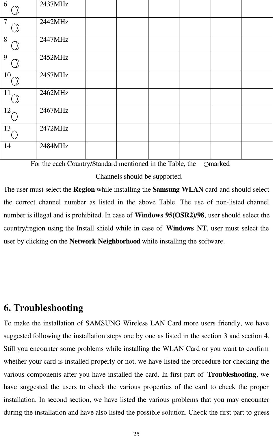  256  2437MHz            7  2442MHz            8  2447MHz            9  2452MHz            10  2457MHz            11  2462MHz            12  2467MHz            13  2472MHz            14  2484MHz                           For the each Country/Standard mentioned in the Table, the       marked                                                     Channels should be supported. The user must select the Region while installing the Samsung WLAN card and should select the correct channel number as listed in the above Table. The use of non-listed channel number is illegal and is prohibited. In case of Windows 95(OSR2)/98, user should select the country/region using the Install shield while in case of  Windows NT, user must select the user by clicking on the Network Neighborhood while installing the software.      6. Troubleshooting  To make the installation of SAMSUNG Wireless LAN Card more users friendly, we have suggested following the installation steps one by one as listed in the section 3 and section 4. Still you encounter some problems while installing the WLAN Card or you want to confirm whether your card is installed properly or not, we have listed the procedure for checking the various components after you have installed the card. In first part of  Troubleshooting, we have  suggested the users to check the various properties of the card to check the proper installation. In second section, we have listed the various problems that you may encounter during the installation and have also listed the possible solution. Check the first part to guess 