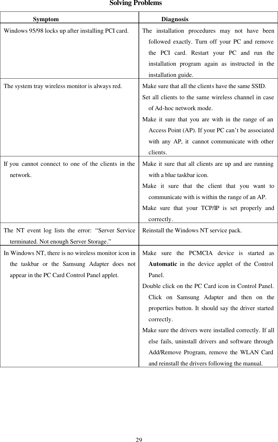  29                              Solving Problems                     Symptom              Diagnosis Windows 95/98 locks up after installing PCI card. The installation procedures may not have been followed exactly. Turn off your PC and remove the PCI card. Restart your PC and run the installation program again as instructed in the installation guide. The system tray wireless monitor is always red. Make sure that all the clients have the same SSID. Set all clients to the same wireless channel in case of Ad-hoc network mode. Make it sure that you are with in the range of an Access Point (AP). If your PC can’t be associated with any AP, it  cannot communicate with other clients. If you  cannot connect to one of the clients in the network. Make it sure that all clients are up and are running with a blue taskbar icon. Make it sure that the client that you want to communicate with is within the range of an AP. Make sure that your TCP/IP is set properly and correctly. The NT event log lists the error: “Server Service terminated. Not enough Server Storage.” Reinstall the Windows NT service pack. In Windows NT, there is no wireless monitor icon in the taskbar or the Samsung Adapter does not appear in the PC Card Control Panel applet. Make sure the PCMCIA device is started as Automatic in the device applet of the Control Panel. Double click on the PC Card icon in Control Panel. Click on Samsung Adapter and then on the properties button. It should say the driver started correctly. Make sure the drivers were installed correctly. If all else fails, uninstall drivers and software through Add/Remove Program, remove the WLAN Card and reinstall the drivers following the manual. 