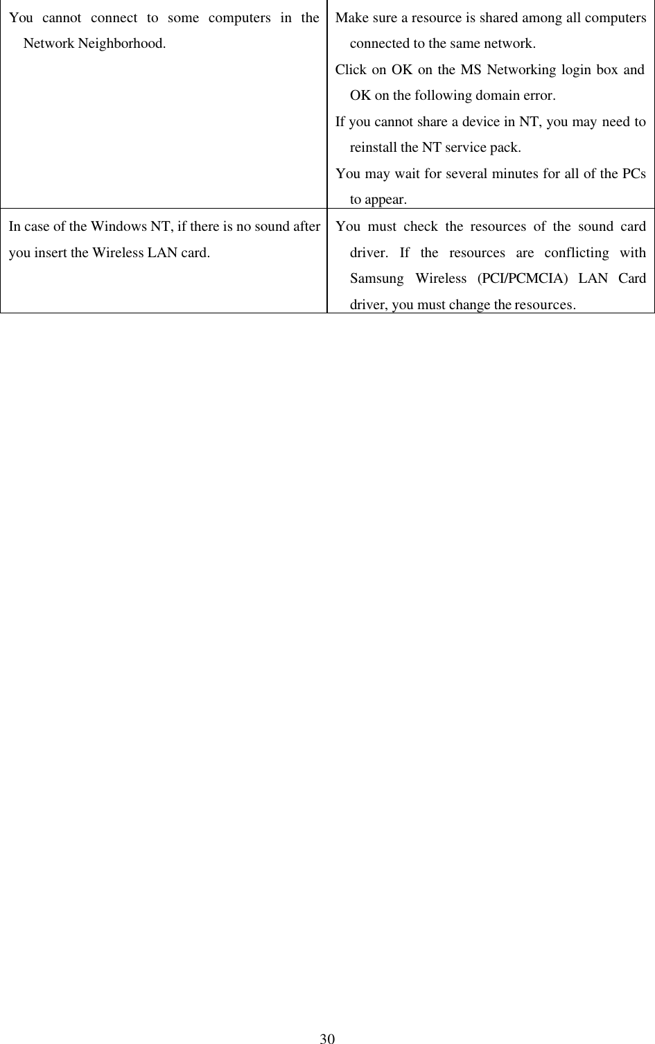  30You  cannot connect to some computers in the Network Neighborhood.  Make sure a resource is shared among all computers connected to the same network. Click on OK on the MS Networking login box and OK on the following domain error. If you cannot share a device in NT, you may need to reinstall the NT service pack. You may wait for several minutes for all of the PCs to appear.  In case of the Windows NT, if there is no sound after you insert the Wireless LAN card. You must check the resources of the sound card driver. If the resources are conflicting with Samsung Wireless (PCI/PCMCIA) LAN Card driver, you must change the resources.      