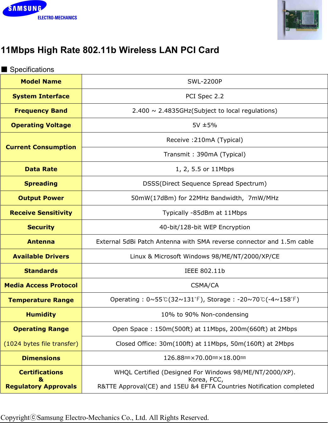         11Mbps High Rate 802.11b Wireless LAN PCI Card  ■ Specifications Model Name  SWL-2200P System Interface  PCI Spec 2.2 Frequency Band  2.400 ~ 2.4835GHz(Subject to local regulations) Operating Voltage  5V ±5%  Receive :210mA (Typical) Current Consumption Transmit : 390mA (Typical) Data Rate  1, 2, 5.5 or 11Mbps Spreading  DSSS(Direct Sequence Spread Spectrum) Output Power  50mW(17dBm) for 22MHz Bandwidth,  7mW/MHz Receive Sensitivity  Typically -85dBm at 11Mbps Security  40-bit/128-bit WEP Encryption Antenna  External 5dBi Patch Antenna with SMA reverse connector and 1.5m cable Available Drivers  Linux &amp; Microsoft Windows 98/ME/NT/2000/XP/CE  Standards  IEEE 802.11b Media Access Protocol  CSMA/CA Temperature Range  Operating : 0~55℃(32~131℉), Storage : -20~70℃(-4~158℉) Humidity  10% to 90% Non-condensing Operating Range  Open Space : 150m(500ft) at 11Mbps, 200m(660ft) at 2Mbps (1024 bytes file transfer)  Closed Office: 30m(100ft) at 11Mbps, 50m(160ft) at 2Mbps Dimensions  126.88㎜×70.00㎜×18.00㎜  Certifications &amp; Regulatory Approvals WHQL Certified (Designed For Windows 98/ME/NT/2000/XP).  Korea, FCC,  R&amp;TTE Approval(CE) and 15EU &amp;4 EFTA Countries Notification completed     CopyrightⓒSamsung Electro-Mechanics Co., Ltd. All Rights Reserved.    