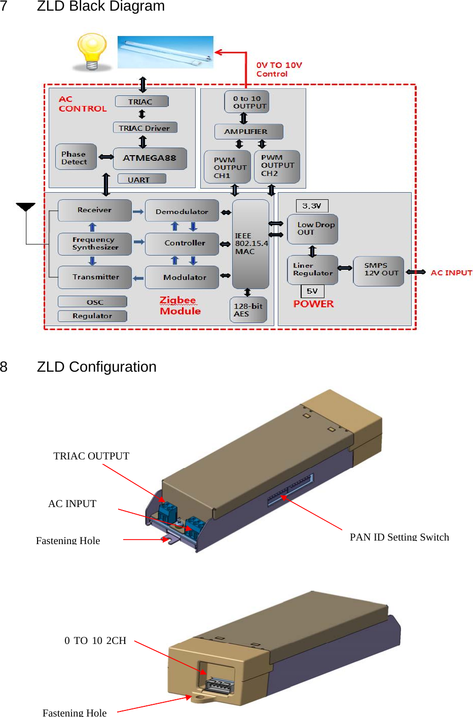 7  ZLD Black Diagram                  8 ZLD Configuration                    PAN ID Setting Switch TRIAC OUTPUTAC INPUT Fastening Hole Fastening Hole 0 TO 10 2CH 