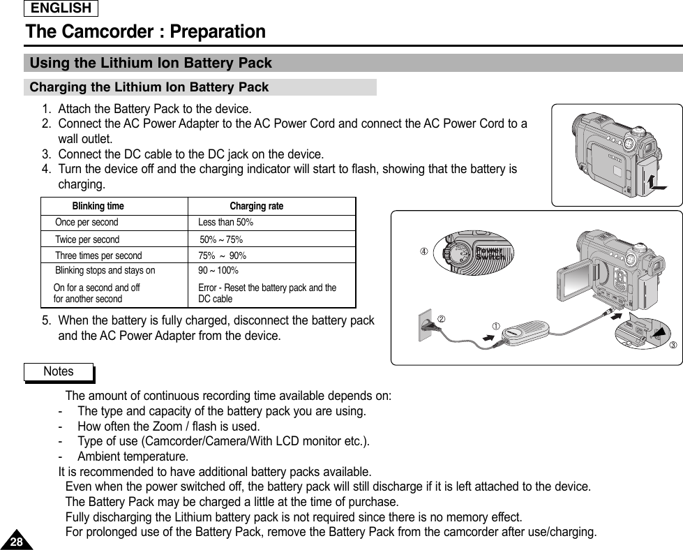 ENGLISH2828The Camcorder : PreparationUsing the Lithium Ion Battery Pack1. Attach the Battery Pack to the device.2. Connect the AC Power Adapter to the AC Power Cord and connect the AC Power Cord to awall outlet.3. Connect the DC cable to the DC jack on the device.4. Turn the device off and the charging indicator will start to flash, showing that the battery ischarging.5. When the battery is fully charged, disconnect the battery packand the AC Power Adapter from the device.The amount of continuous recording time available depends on:-The type and capacity of the battery pack you are using.-How often the Zoom / flash is used.-Type of use (Camcorder/Camera/With LCD monitor etc.).-Ambient temperature.It is recommended to have additional battery packs available.Even when the power switched off, the battery pack will still discharge if it is left attached to the device.The Battery Pack may be charged a little at the time of purchase.Fully discharging the Lithium battery pack is not required since there is no memory effect.For prolonged use of the Battery Pack, remove the Battery Pack from the camcorder after use/charging.Blinking time Charging rateOnce per second Less than 50%Twice per second 50% ~ 75% Three times per second 75%  ~  90%Blinking stops and stays on 90 ~ 100%On for a second and off      Error - Reset the battery pack and thefor another second DC cable Charging the Lithium Ion Battery PackNotesRECPLAYOFFOFFOFFOFFOFF