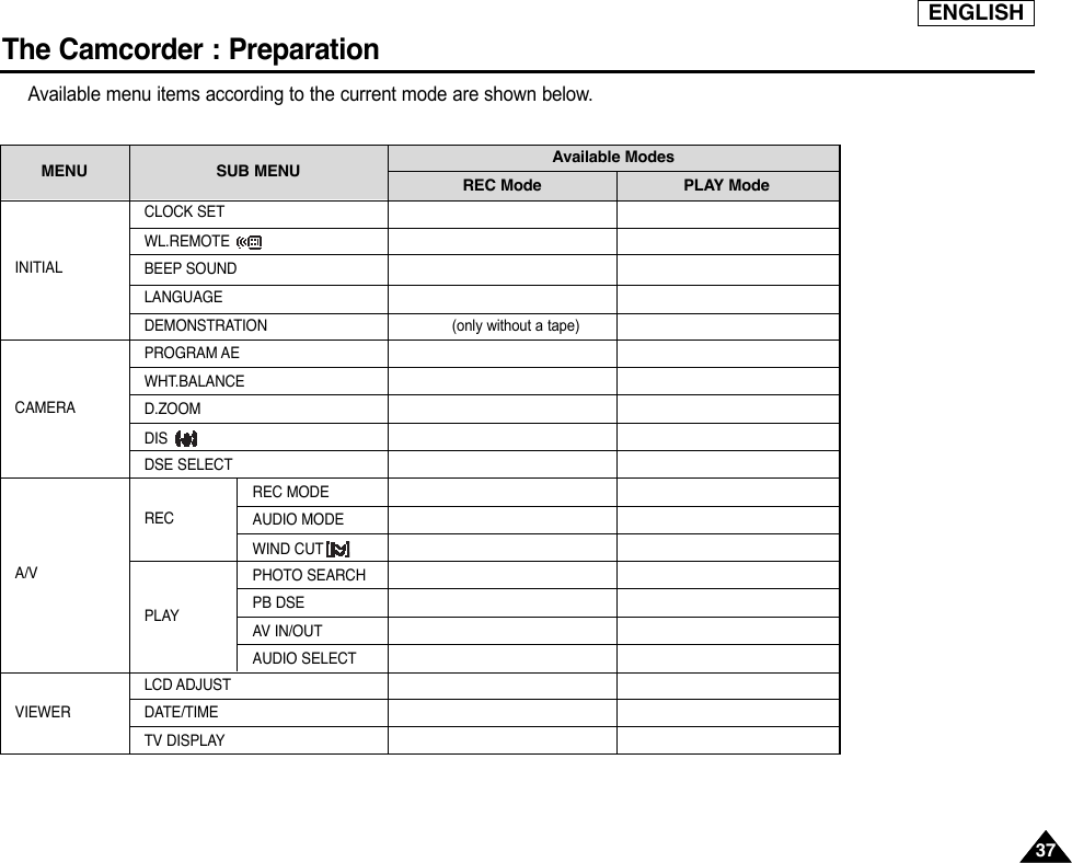 ENGLISH3737The Camcorder : PreparationAvailable menu items according to the current mode are shown below.MENU SUB MENU REC ModeAvailable ModesPLAY ModeINITIALCLOCK SET (only without a tape)CAMERAA/V VIEWERRECPLAYWL.REMOTE BEEP SOUNDLANGUAGEDEMONSTRATIONPROGRAM AEWHT.BALANCED.ZOOMDIS DSE SELECTREC MODEAUDIO MODEWIND CUTPHOTO SEARCHPB DSEAV  IN/OUTAUDIO SELECTLCD ADJUSTDATE/TIMETV DISPLAY