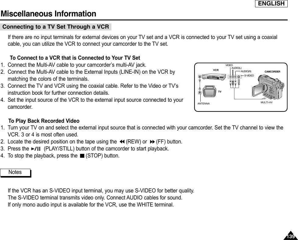 ENGLISHMiscellaneous Information 139139If there are no input terminals for external devices on your TV set and a VCR is connected to your TV set using a coaxialcable, you can utilize the VCR to connect your camcorder to the TV set.To Connect to a VCR that is Connected to Your TV Set1. Connect the Multi-AV cable to your camcorder’s multi-AV jack.2. Connect the Multi-AV cable to the External Inputs (LINE-IN) on the VCR bymatching the colors of the terminals.3. Connect the TV and VCR using the coaxial cable. Refer to the Video or TV’sinstruction book for further connection details.4. Set the input source of the VCR to the external input source connected to yourcamcorder.To Play Back Recorded Video1. Turn your TV on and select the external input source that is connected with your camcorder. Set the TV channel to view theVCR. 3 or 4 is most often used.2. Locate the desired position on the tape using the  (REW) or  (FF) button.3. Press the  (PLAY/STILL) button of the camcorder to start playback.4. To stop the playback, press the  (STOP) button.If the VCR has an S-VIDEO input terminal, you may use S-VIDEO for better quality.The S-VIDEO terminal transmits video only. Connect AUDIO cables for sound.If only mono audio input is available for the VCR, use the WHITE terminal.Connecting to a TV Set Through a VCRNotesANTENNAS-VIDEOMULTI-AVTVVCR CAMCORDERVIDEOAUDIO(L)AUDIO(R)