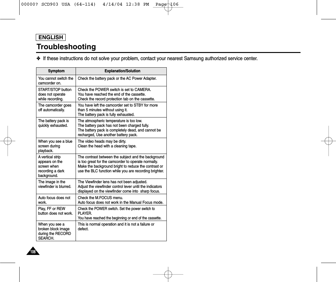 ENGLISH106106Troubleshooting✤If these instructions do not solve your problem, contact your nearest Samsung authorized service center.You cannot switch thecamcorder on.START/STOP buttondoes not operatewhile recording.The camcorder goesoff automatically.The battery pack isquickly exhausted.When you see a bluescreen duringplayback.A vertical stripappears on thescreen whenrecording a darkbackground.The image in theviewfinder is blurred.Auto focus does notwork.Play, FF or REWbutton does not work.When you see abroken block imageduring the RECORDSEARCH.Check the battery pack or the AC Power Adapter.Check the POWER switch is set to CAMERA.You have reached the end of the cassette.Check the record protection tab on the cassette.You have left the camcorder set to STBY for morethan 5 minutes without using it.The battery pack is fully exhausted.The atmospheric temperature is too low.The battery pack has not been charged fully.The battery pack is completely dead, and cannot berecharged, Use another battery pack.The video heads may be dirty.Clean the head with a cleaning tape.The contrast between the subject and the backgroundis too great for the camcorder to operate normally.Make the background bright to reduce the contrast oruse the BLC function while you are recording brighter.The Viewfinder lens has not been adjusted.Adjust the viewfinder control lever until the indicatorsdisplayed on the viewfinder come into  sharp focus.Check the M.FOCUS menu.Auto focus does not work in the Manual Focus mode.Check the POWER switch. Set the power switch toPLAYER.You have reached the beginning or end of the cassette.This is normal operation and it is not a failure ordefect.Symptom Explanation/Solution00000? SCD903 USA (64~114)  4/14/04 12:38 PM  Page 106