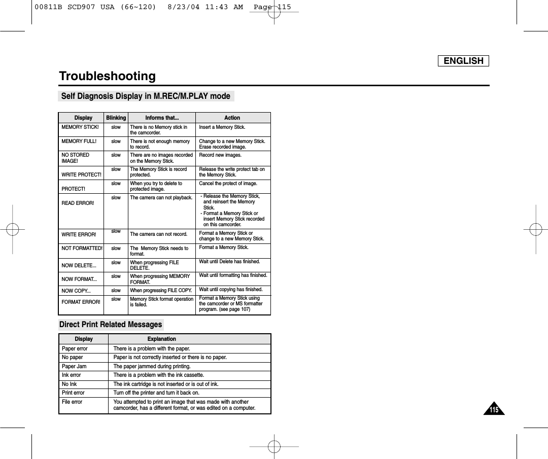 ENGLISH115115TroubleshootingSelf Diagnosis Display in M.REC/M.PLAY modeslowslowslowslowslowslowslowslowslowslowslowslowThere is no Memory stick inthe camcorder.There is not enough memoryto record.There are no images recordedon the Memory Stick.The Memory Stick is recordprotected.When you try to delete toprotected image.The camera can not playback.The camera can not record.The  Memory Stick needs toformat.When progressing FILEDELETE.When progressing MEMORYFORMAT.When progressing FILE COPY.Memory Stick format operationis failed.Insert a Memory Stick.Change to a new Memory Stick.Erase recorded image.Record new images.Release the write protect tab onthe Memory Stick.Cancel the protect of image.- Release the Memory Stick,and reinsert the MemoryStick.- Format a Memory Stick orinsert Memory Stick recordedon this camcorder.Format a Memory Stick or change to a new Memory Stick.Format a Memory Stick.Wait until Delete has finished.Wait until formatting has finished.Wait until copying has finished.Format a Memory Stick usingthe camcorder or MS formatterprogram. (see page 107)MEMORY STICK!MEMORY FULL!NO STOREDIMAGE!WRITE PROTECT!PROTECT!READ ERROR!WRITE ERROR!NOT FORMATTED!NOW DELETE...NOW FORMAT...NOW COPY...FORMAT ERROR!Display Blinking Informs that...  ActionThere is a problem with the paper.Paper is not correctly inserted or there is no paper.The paper jammed during printing.There is a problem with the ink cassette.The ink cartridge is not inserted or is out of ink.Turn off the printer and turn it back on.You attempted to print an image that was made with anothercamcorder, has a different format, or was edited on a computer.Paper errorNo paperPaper JamInk errorNo InkPrint error File errorDisplay ExplanationDirect Print Related Messages00811B SCD907 USA (66~120)  8/23/04 11:43 AM  Page 115
