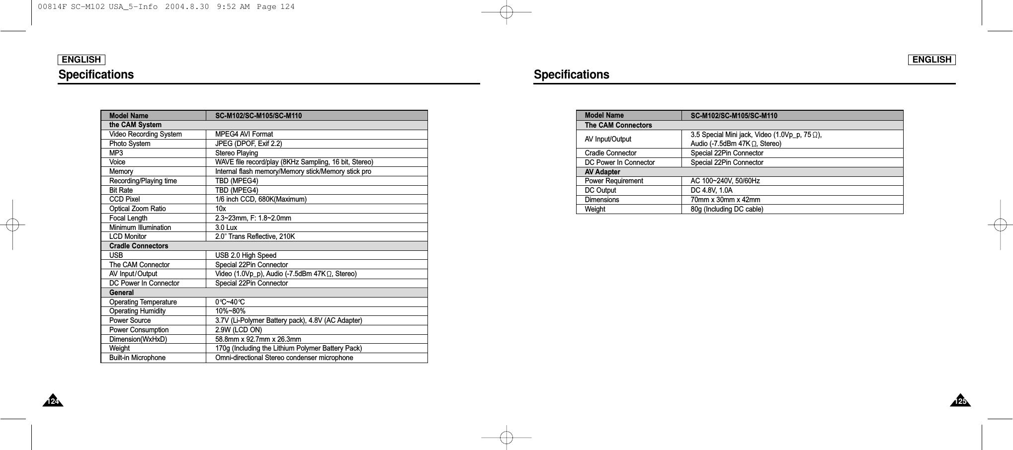 ENGLISHSpecifications125125ENGLISHSpecifications124124Model Name SC-M102/SC-M105/SC-M110The CAM ConnectorsAV Input/OutputCradle ConnectorDC Power In ConnectorAV AdapterPower RequirementDC OutputDimensionsWeight3.5 Special Mini jack, Video (1.0Vp_p, 75    ), Audio (-7.5dBm 47K   , Stereo)Special 22Pin ConnectorSpecial 22Pin ConnectorAC 100~240V, 50/60HzDC 4.8V, 1.0A70mm x 30mm x 42mm80g (Including DC cable)Model Namethe CAM SystemVideo Recording SystemPhoto SystemMP3VoiceMemoryRecording/Playing timeBit RateCCD PixelOptical Zoom RatioFocal LengthMinimum IlluminationLCD MonitorCradle ConnectorsUSBThe CAM ConnectorAV Input/OutputDC Power In ConnectorGeneralOperating TemperatureOperating HumidityPower SourcePower ConsumptionDimension(WxHxD)WeightBuilt-in MicrophoneSC-M102/SC-M105/SC-M110MPEG4 AVI FormatJPEG (DPOF, Exif 2.2)Stereo PlayingWAVE file record/play (8KHz Sampling, 16 bit, Stereo)Internal flash memory/Memory stick/Memory stick proTBD (MPEG4)TBD (MPEG4)1/6 inch CCD, 680K(Maximum)10x2.3~23mm, F: 1.8~2.0mm3.0 Lux2.0”Trans Reflective, 210KUSB 2.0 High SpeedSpecial 22Pin ConnectorVideo (1.0Vp_p), Audio (-7.5dBm 47K   , Stereo)Special 22Pin Connector0°C~40°C10%~80%3.7V (Li-Polymer Battery pack), 4.8V (AC Adapter)2.9W (LCD ON)58.8mm x 92.7mm x 26.3mm170g (Including the Lithium Polymer Battery Pack)Omni-directional Stereo condenser microphone 00814F SC-M102 USA_5-Info  2004.8.30  9:52 AM  Page 124