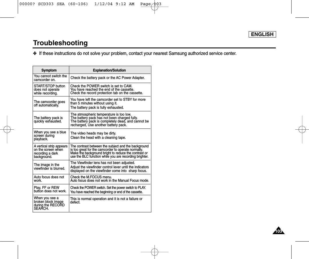ENGLISH103103Troubleshooting✤If these instructions do not solve your problem, contact your nearest Samsung authorized service center.You cannot switch thecamcorder on.START/STOP buttondoes not operatewhile recording.The camcorder goesoff automatically.The battery pack isquickly exhausted.When you see a bluescreen duringplayback.A vertical strip appearson the screen whenrecording a darkbackground.Auto focus does notwork.Play, FF or REWbutton does not work.Check the battery pack or the AC Power Adapter.Check the POWER switch is set to CAM.You have reached the end of the cassette.Check the record protection tab on the cassette.You have left the camcorder set to STBY for morethan 5 minutes without using it.The battery pack is fully exhausted.The atmospheric temperature is too low.The battery pack has not been charged fully.The battery pack is completely dead, and cannot berecharged, Use another battery pack.The video heads may be dirty.Clean the head with a cleaning tape.The contrast between the subject and the backgroundis too great for the camcorder to operate normally.Make the background bright to reduce the contrast oruse the BLC function while you are recording brighter.The image in theviewfinder is blurred.The Viewfinder lens has not been adjusted.Adjust the viewfinder control lever until the indicatorsdisplayed on the viewfinder come into  sharp focus.Check the M.FOCUS menu.Auto focus does not work in the Manual Focus mode.Check the POWER switch. Set the power switch to PLAY.You have reached the beginning or end of the cassette.When you see abroken block imageduring the RECORDSEARCH.This is normal operation and it is not a failure ordefect.Explanation/SolutionSymptom00000? SCD303 SEA (60~106)  1/12/04 9:12 AM  Page 103