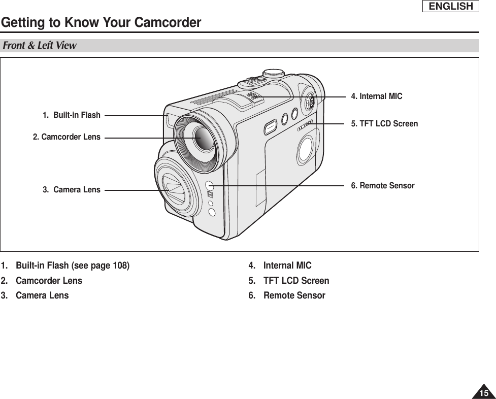 ENGLISH1515Getting to Know Your CamcorderFront &amp; Left View1. Built-in Flash (see page 108) 2. Camcorder Lens3. Camera Lens4. Internal MIC5.  TFT LCD Screen6. Remote Sensor 2. Camcorder Lens3.  Camera Lens5. TFT LCD Screen1.  Built-in Flash6. Remote Sensor 4. Internal MIC