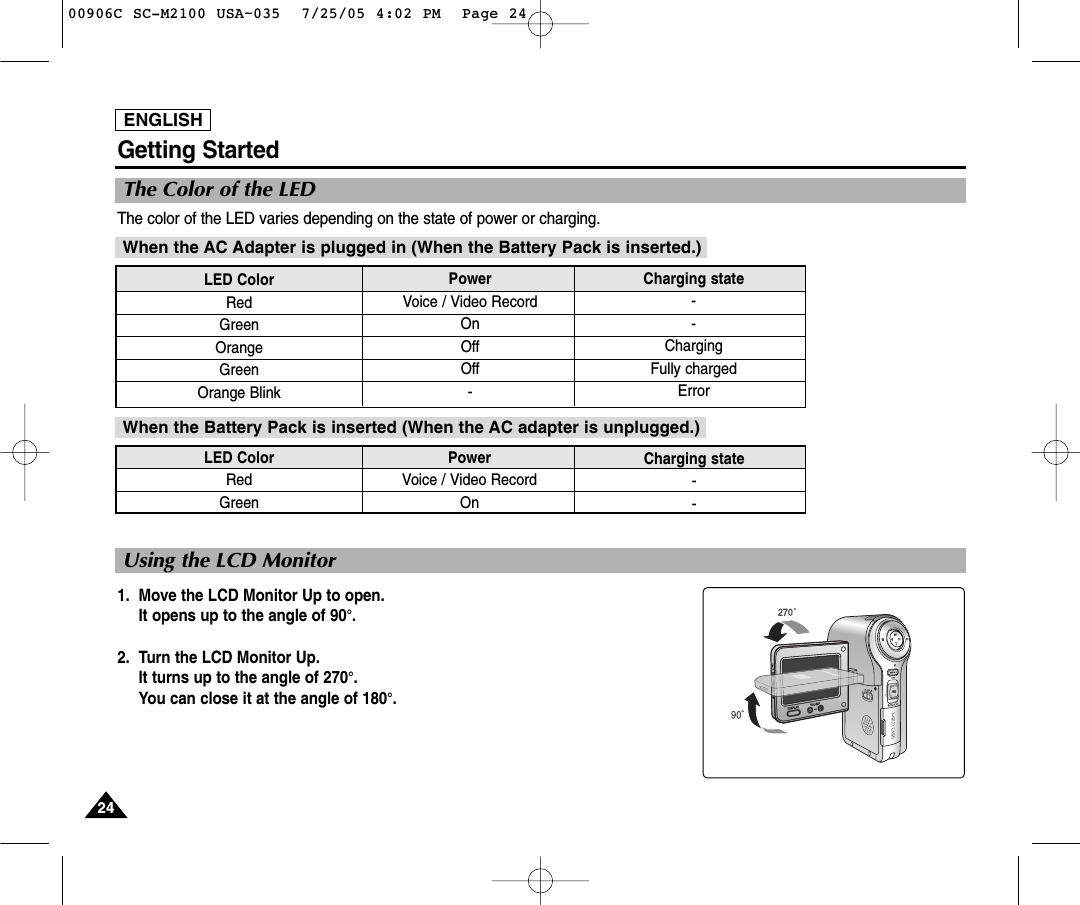 ENGLISH2424The Color of the LEDUsing the LCD MonitorGetting StartedThe color of the LED varies depending on the state of power or charging. When the AC Adapter is plugged in (When the Battery Pack is inserted.)LED ColorRedGreenOrangeGreenOrange BlinkPowerVoice / Video RecordOnOffOff-Charging state--ChargingFully chargedErrorWhen the Battery Pack is inserted (When the AC adapter is unplugged.)LED ColorRedGreenPowerVoice / Video RecordOnCharging state--1. Move the LCD Monitor Up to open.It opens up to the angle of 90°.2. Turn the LCD Monitor Up.It turns up to the angle of 270°.You can close it at the angle of 180°.00906C SC-M2100 USA~035  7/25/05 4:02 PM  Page 24
