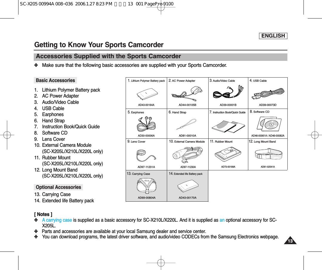 ENGLISH1313Getting to Know Your Sports Camcorder✤Make sure that the following basic accessories are supplied with your Sports Camcorder.1. Lithium Polymer Battery pack2. AC Power Adapter3. Audio/Video Cable4. USB Cable5. Earphones6. Hand Strap7. Instruction Book/Quick Guide8. Software CD9. Lens Cover10. External Camera Module (SC-X205L/X210L/X220L only)11. Rubber Mount (SC-X205L/X210L/X220L only)12. Long Mount Band (SC-X205L/X210L/X220L only)13. Carrying Case 14. Extended life Battery pack[ Notes ]✤A carrying case is supplied as a basic accessory for SC-X210L/X220L. And it is supplied as an optional accessory for SC-X205L.✤Parts and accessories are available at your local Samsung dealer and service center.✤You can download programs, the latest driver software, and audio/video CODECs from the Samsung Electronics webpage.Accessories Supplied with the Sports Camcorder3. Audio/Video Cable2. AC Power Adapter1. Lithium Polymer Battery pack5. Earphones4. USB Cable9. Lens Cover8. Software CD14. Extended life Battery pack 7. Instruction Book/Quick Guide6. Hand StrapBasic AccessoriesOptional Accessories13. Carrying Case AD43-00164AAD44-00105BAD39-00001BAD39-00073DAD30-00006AAD81-00010AAD43-00170AAD69-00804AAD46-00061A / AD46-00082AAD97-11231AAD97-11230A10. External Camera ModuleAD73-00189A11. Rubber MountAD61-02541A12. Long Mount BandSC-X205 00994A 008~036  2006.1.27 8:23 PM  페이지13   001 PagePro 9100