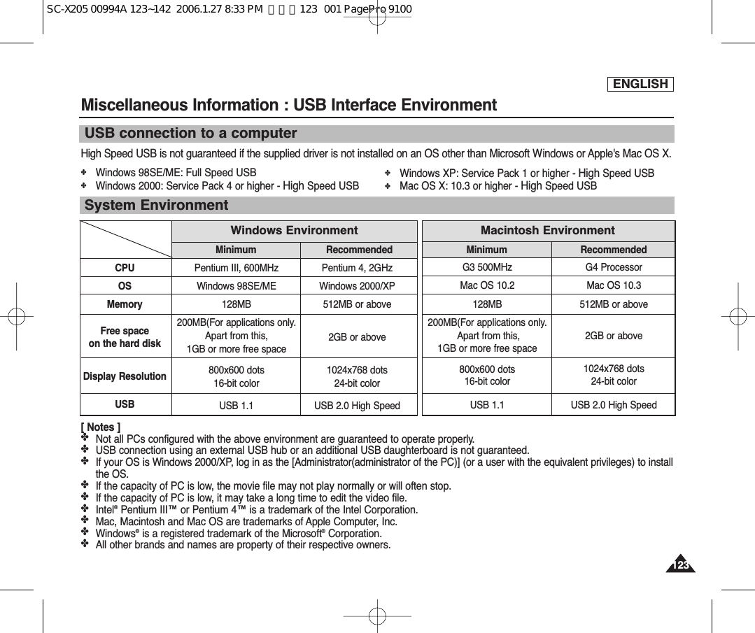 ENGLISH123123USB connection to a computer System EnvironmentHigh Speed USB is not guaranteed if the supplied driver is not installed on an OS other than Microsoft Windows or Apple&apos;s Mac OS X.✤Windows 98SE/ME: Full Speed USB ✤Windows 2000: Service Pack 4 or higher - High Speed USB ✤Windows XP: Service Pack 1 or higher - High Speed USB✤Mac OS X: 10.3 or higher - High Speed USB[ Notes ]✤Not all PCs configured with the above environment are guaranteed to operate properly.✤USB connection using an external USB hub or an additional USB daughterboard is not guaranteed.✤If your OS is Windows 2000/XP, log in as the [Administrator(administrator of the PC)] (or a user with the equivalent privileges) to installthe OS.✤If the capacity of PC is low, the movie file may not play normally or will often stop.✤If the capacity of PC is low, it may take a long time to edit the video file.✤Intel®Pentium III™ or Pentium 4™ is a trademark of the Intel Corporation.✤Mac, Macintosh and Mac OS are trademarks of Apple Computer, Inc.✤Windows®is a registered trademark of the Microsoft®Corporation.✤All other brands and names are property of their respective owners.Pentium III, 600MHzWindows 98SE/ME128MB200MB(For applications only. Apart from this, 1GB or more free space 800x600 dots 16-bit colorUSB 1.1CPUOSMemoryFree space on the hard diskDisplay ResolutionUSBPentium 4, 2GHzWindows 2000/XP512MB or above2GB or above1024x768 dots 24-bit colorUSB 2.0 High SpeedMinimum RecommendedG3 500MHzMac OS 10.2128MB200MB(For applications only.Apart from this, 1GB or more free space800x600 dots 16-bit colorUSB 1.1G4 ProcessorMac OS 10.3512MB or above2GB or above1024x768 dots 24-bit colorUSB 2.0 High SpeedMinimum RecommendedWindows Environment Macintosh EnvironmentMiscellaneous Information : USB Interface EnvironmentSC-X205 00994A 123~142  2006.1.27 8:33 PM  페이지123   001 PagePro 9100