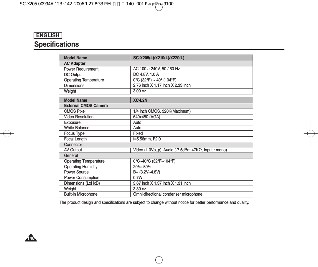ENGLISH140140SpecificationsModel Name SC-X205(L)/X210(L)/X220(L)AC AdapterPower RequirementDC OutputOperating TemperatureDimensionsWeightAC 100 ~ 240V, 50 / 60 HzDC 4.8V, 1.0 A0°C (32°F) ~ 40° (104°F)2.76 inch X 1.17 inch X 2.33 inch3.00 oz.The product design and specifications are subject to change without notice for better performance and quality.XC-L2N1/4 inch CMOS, 320K(Maximum)640x480 (VGA)AutoAutoFixedf=5.56mm, F2.0Video (1.0Vp_p), Audio (-7.5dBm 47KΩ, Input : mono)0°C~40°C (32°F~104°F)20%~80%B+ (3.2V~4.8V)0.7W3.67 inch X 1.37 inch X 1.31 inch 3.39 oz.Omni-directional condenser microphoneModel NameExternal CMOS CameraCMOS PixelVideo ResolutionExposureWhite BalanceFocus TypeFocal LengthConnectorAV OutputGeneralOperating TemperatureOperating HumidityPower SourcePower ConsumptionDimensions (LxHxD)WeightBuilt-in MicrophoneSC-X205 00994A 123~142  2006.1.27 8:33 PM  페이지140   001 PagePro 9100
