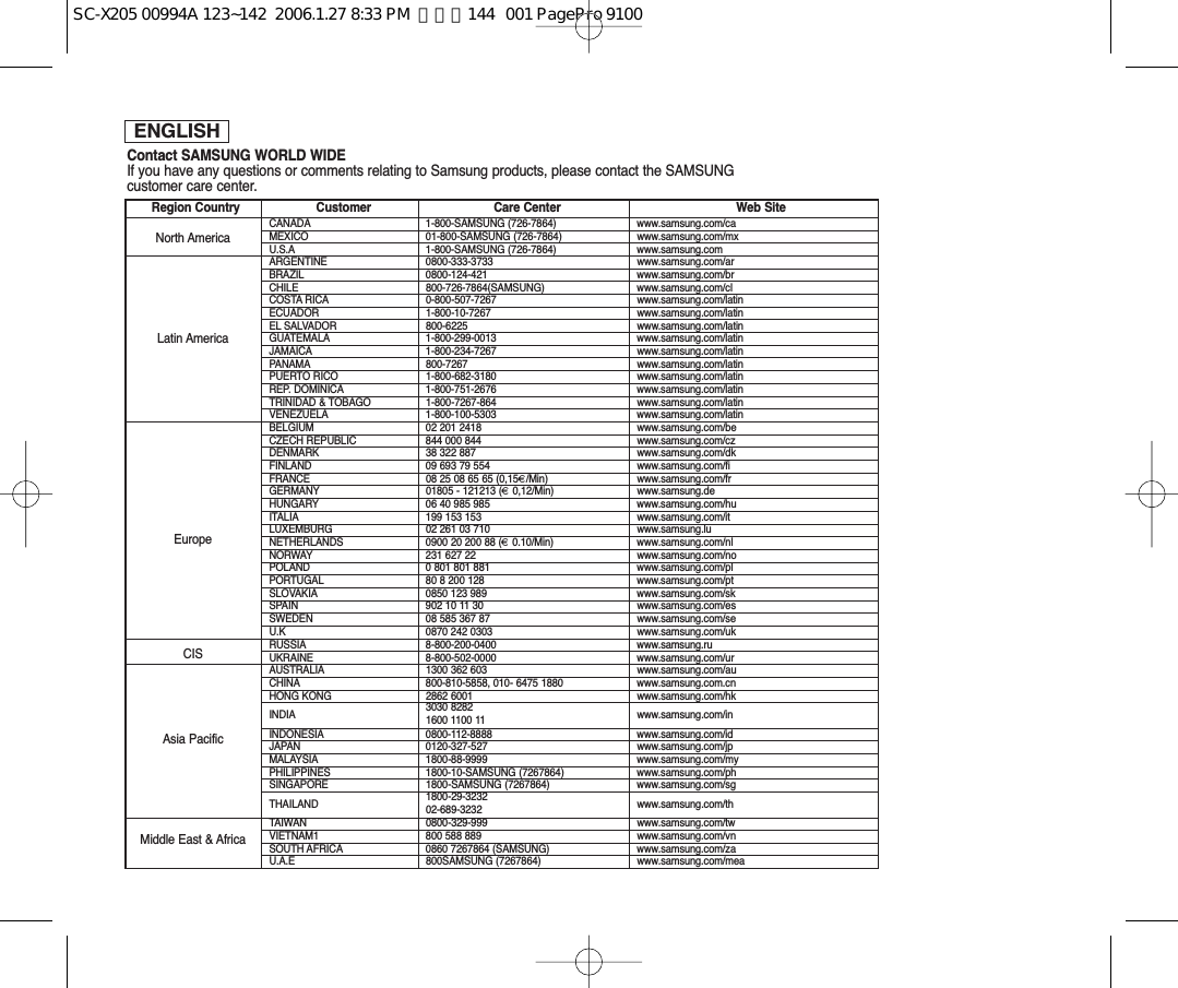 ENGLISHContact SAMSUNG WORLD WIDEIf you have any questions or comments relating to Samsung products, please contact the SAMSUNGcustomer care center.North AmericaLatin AmericaEuropeCISAsia PacificMiddle East &amp; AfricaCANADA 1-800-SAMSUNG (726-7864) www.samsung.com/caMEXICO  01-800-SAMSUNG (726-7864)  www.samsung.com/mxU.S.A 1-800-SAMSUNG (726-7864)  www.samsung.comARGENTINE  0800-333-3733  www.samsung.com/arBRAZIL 0800-124-421  www.samsung.com/brCHILE  800-726-7864(SAMSUNG)  www.samsung.com/clCOSTA RICA 0-800-507-7267  www.samsung.com/latinECUADOR  1-800-10-7267  www.samsung.com/latinEL SALVADOR  800-6225  www.samsung.com/latinGUATEMALA 1-800-299-0013  www.samsung.com/latinJAMAICA 1-800-234-7267  www.samsung.com/latinPANAMA 800-7267  www.samsung.com/latinPUERTO RICO  1-800-682-3180  www.samsung.com/latinREP. DOMINICA 1-800-751-2676  www.samsung.com/latinTRINIDAD &amp; TOBAGO  1-800-7267-864  www.samsung.com/latinVENEZUELA 1-800-100-5303  www.samsung.com/latinBELGIUM 02 201 2418  www.samsung.com/beCZECH REPUBLIC  844 000 844  www.samsung.com/czDENMARK  38 322 887  www.samsung.com/dkFINLAND  09 693 79 554  www.samsung.com/fiFRANCE  08 25 08 65 65 (0,15€/Min)  www.samsung.com/frGERMANY 01805 - 121213 (€ 0,12/Min)  www.samsung.deHUNGARY 06 40 985 985  www.samsung.com/huITALIA 199 153 153  www.samsung.com/itLUXEMBURG  02 261 03 710  www.samsung.luNETHERLANDS  0900 20 200 88 (€ 0.10/Min)  www.samsung.com/nlNORWAY 231 627 22  www.samsung.com/noPOLAND  0 801 801 881  www.samsung.com/plPORTUGAL 80 8 200 128  www.samsung.com/ptSLOVAKIA 0850 123 989  www.samsung.com/skSPAIN  902 10 11 30  www.samsung.com/esSWEDEN  08 585 367 87  www.samsung.com/seU.K  0870 242 0303  www.samsung.com/ukRUSSIA 8-800-200-0400  www.samsung.ruUKRAINE  8-800-502-0000  www.samsung.com/urAUSTRALIA 1300 362 603  www.samsung.com/auCHINA 800-810-5858, 010- 6475 1880  www.samsung.com.cnHONG KONG  2862 6001  www.samsung.com/hkINDIA 3030 8282 www.samsung.com/in1600 1100 11INDONESIA 0800-112-8888  www.samsung.com/idJAPAN  0120-327-527  www.samsung.com/jpMALAYSIA 1800-88-9999  www.samsung.com/myPHILIPPINES  1800-10-SAMSUNG (7267864)  www.samsung.com/phSINGAPORE  1800-SAMSUNG (7267864)  www.samsung.com/sgTHAILAND 1800-29-3232 www.samsung.com/th02-689-3232TAIWAN  0800-329-999  www.samsung.com/twVIETNAM1  800 588 889  www.samsung.com/vnSOUTH AFRICA 0860 7267864 (SAMSUNG)  www.samsung.com/zaU.A.E  800SAMSUNG (7267864)  www.samsung.com/meaRegion Country  Customer  Care Center   Web SiteSC-X205 00994A 123~142  2006.1.27 8:33 PM  페이지144   001 PagePro 9100