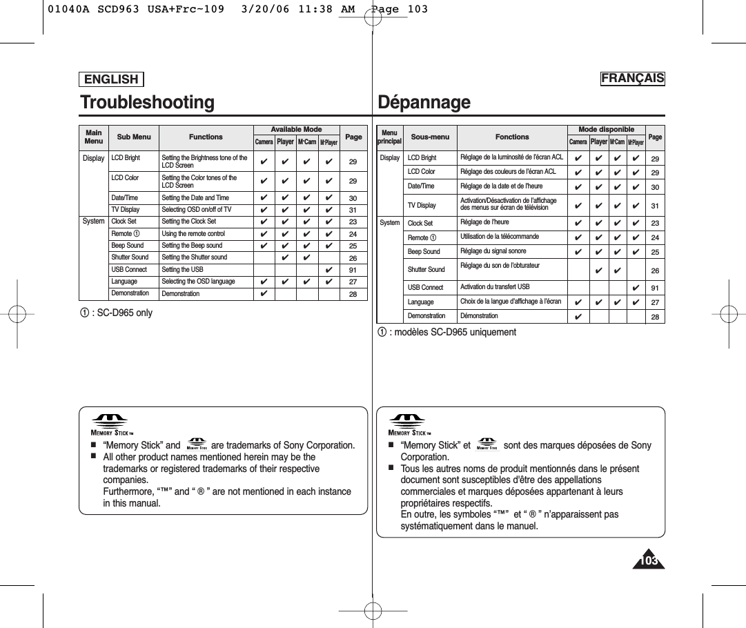 103103ENGLISH FRANÇAISTroubleshooting Dépannage!: SC-D965 only TM■“Memory Stick” and  are trademarks of Sony Corporation.■All other product names mentioned herein may be thetrademarks or registered trademarks of their respectivecompanies.Furthermore, “™” and “ ® ” are not mentioned in each instancein this manual.FunctionsMainMenu Sub Menu PageM.PlayerM.Cam PlayerCameraDisplaySystemLCD BrightLCD ColorDate/TimeTV DisplayClock SetRemote !Beep SoundShutter SoundUSB ConnectLanguageDemonstration✔✔✔✔✔✔✔✔✔2929303123242526912728Available ModeSetting the Brightness tone of theLCD ScreenSetting the Color tones of theLCD ScreenSetting the Date and TimeSelecting OSD on/off of TVSetting the Clock SetUsing the remote controlSetting the Beep soundSetting the Shutter soundSetting the USBSelecting the OSD languageDemonstration✔✔✔✔✔✔✔✔✔✔✔✔✔✔✔✔✔✔✔✔✔✔✔✔✔✔✔!: modèles SC-D965 uniquementTM■“Memory Stick” et  sont des marques déposées de SonyCorporation.■Tous les autres noms de produit mentionnés dans le présentdocument sont susceptibles d&apos;être des appellationscommerciales et marques déposées appartenant à leurspropriétaires respectifs.En outre, les symboles “™”  et “ ® ” n’apparaissent passystématiquement dans le manuel.FonctionsMenuprincipalSous-menuPageM.PlayerM.Cam PlayerCameraMode disponibleRéglage de la luminosité de l’écran ACLRéglage des couleurs de l’écran ACLRéglage de la date et de l’heureActivation/Désactivation de l’affichagedes menus sur écran de télévisionRéglage de l’heureUtilisation de la télécommandeRéglage du signal sonoreRéglage du son de l’obturateurActivation du transfert USBChoix de la langue d’affichage à l’écranDémonstrationDisplay System ✔✔✔✔✔✔✔✔✔✔✔✔✔✔✔✔✔✔✔✔✔✔✔✔✔✔✔✔✔✔✔✔✔✔✔✔2929303123242526912728LCD BrightLCD ColorDate/TimeTV DisplayClock SetRemote !Beep SoundShutter Sound USB ConnectLanguageDemonstration01040A SCD963 USA+Frc~109  3/20/06 11:38 AM  Page 103
