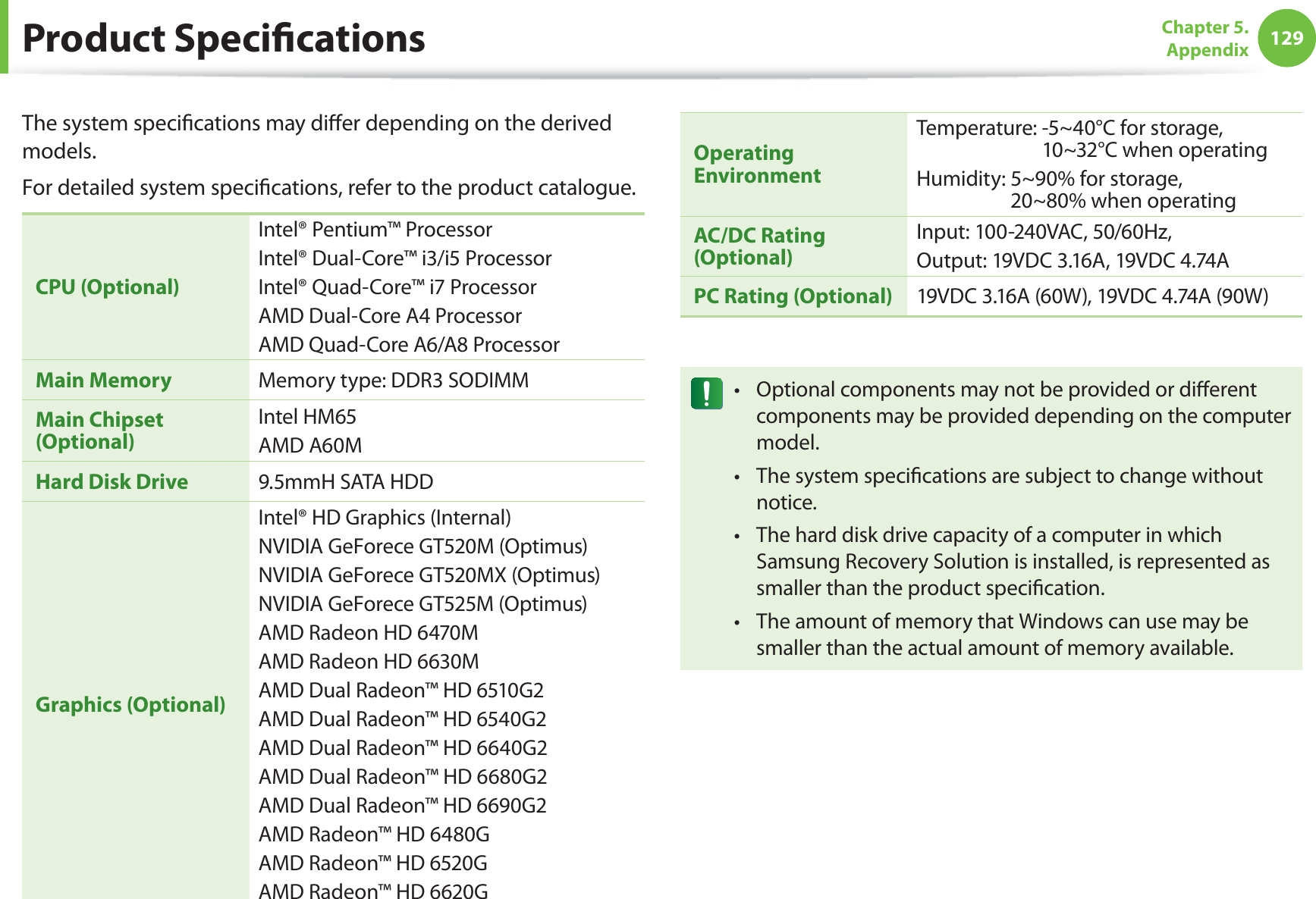 129Chapter 5.  AppendixThe system speciﬁcations may diﬀer depending on the derived models.For detailed system speciﬁcations, refer to the product catalogue.CPU (Optional)Intel® Pentium™ ProcessorIntel® Dual-Core™ i3/i5 ProcessorIntel® Quad-Core™ i7 ProcessorAMD Dual-Core A4 ProcessorAMD Quad-Core A6/A8 ProcessorMain Memory Memory type: DDR3 SODIMMMain Chipset (Optional)Intel HM65AMD A60MHard Disk Drive 9.5mmH SATA HDDGraphics (Optional)Intel® HD Graphics (Internal)NVIDIA GeForece GT520M (Optimus)NVIDIA GeForece GT520MX (Optimus)NVIDIA GeForece GT525M (Optimus)AMD Radeon HD 6470MAMD Radeon HD 6630MAMD Dual Radeon™ HD 6510G2AMD Dual Radeon™ HD 6540G2 AMD Dual Radeon™ HD 6640G2 AMD Dual Radeon™ HD 6680G2 AMD Dual Radeon™ HD 6690G2 AMD Radeon™ HD 6480G AMD Radeon™ HD 6520G AMD Radeon™ HD 6620G Operating EnvironmentTemperature:  -5~40°C for storage,  10~32°C when operatingHumidity:  5~90% for storage,  20~80% when operatingAC/DC Rating (Optional)Input: 100-240VAC, 50/60Hz,Output:  19VDC 3.16A, 19VDC 4.74APC Rating (Optional) 19VDC 3.16A (60W), 19VDC 4.74A (90W)Optional components may not be provided or diﬀerent t components may be provided depending on the computer model.The system speciﬁcations are subject to change without t notice.The hard disk drive capacity of a computer in which t Samsung Recovery Solution is installed, is represented as smaller than the product speciﬁcation.The amount of memory that Windows can use may be t smaller than the actual amount of memory available.Product Speciﬁcations