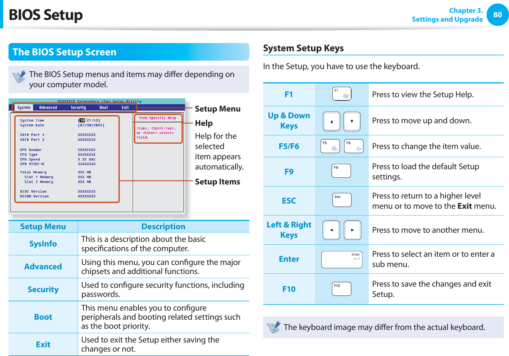80 Chapter  3.Settings and UpgradeThe BIOS Setup ScreenThe BIOS Setup menus and items may diﬀ er depending on your computer model.(      - x)Setup MenuSetup ItemsHelpHelp for the selected item appears automatically.Setup Menu DescriptionSysInfo This is a description about the basic speciﬁ cations of the computer. Advanced Using this menu, you can conﬁ gure the major chipsets and additional functions.  Security Used to conﬁ gure security functions, including passwords.BootThis menu enables you to conﬁ gure peripherals and booting related settings such as the boot priority.  Exit Used to exit the Setup either saving the changes or not.System Setup KeysIn the Setup, you have to use the keyboard.F1 Press to view the Setup Help.Up &amp; Down Keys Press to move up and down.F5/F6 Press to change the item value.F9 Press to load the default Setup settings.ESC Press to return to a higher level menu or to move to the Exit menu.Left &amp; Right Keys Press to move to another menu.Enter l Press to select an item or to enter a sub menu.F10 Press to save the changes and exit Setup.The keyboard image may diﬀ er from the actual keyboard.BIOS Setup