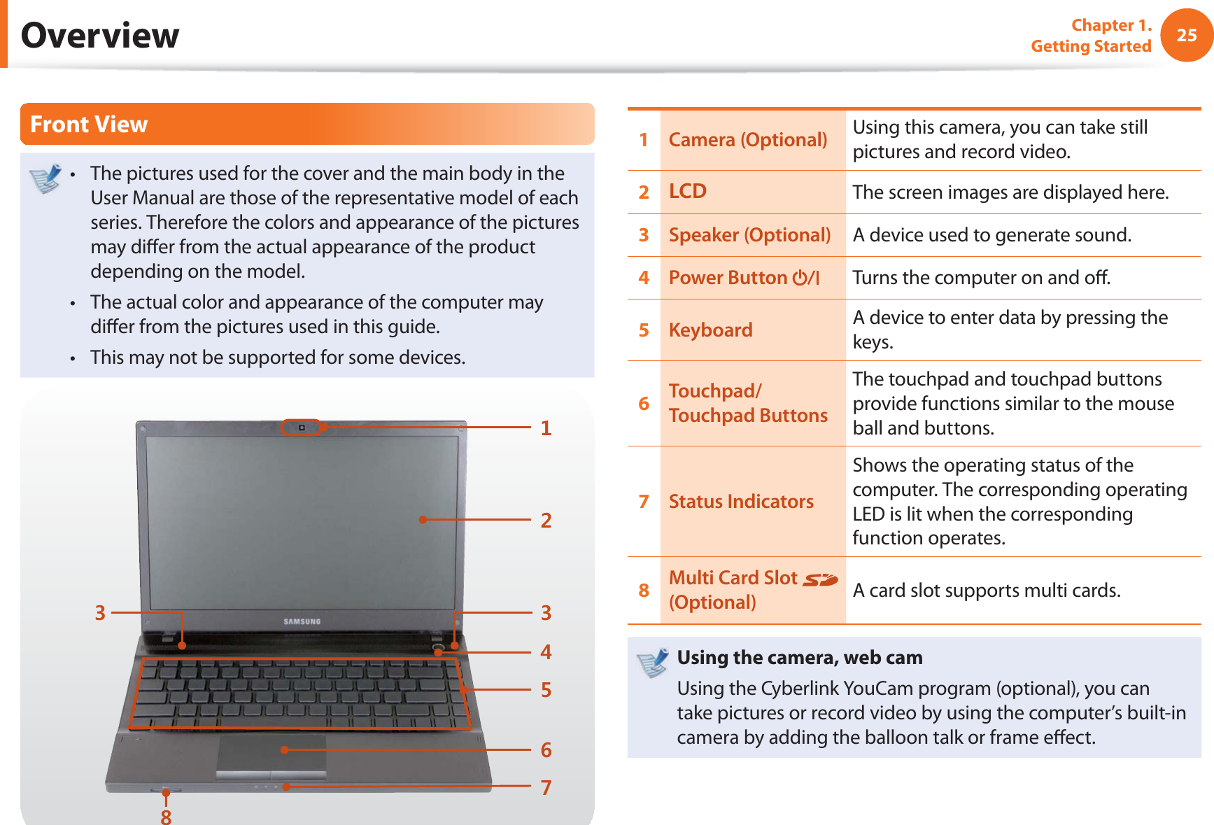 25Chapter 1. Getting StartedOverviewFront ViewThe pictures used for the cover and the main body in the t User Manual are those of the representative model of each series. Therefore the colors and appearance of the pictures may diﬀ er from the actual appearance of the product depending on the model.The actual color and appearance of the computer may t diﬀ er from the pictures used in this guide.This may not be supported for some devices.t 1Camera (Optional)  Using this camera, you can take still pictures and record video.2.%&amp; The screen images are displayed here.3Speaker (Optional) A device used to generate sound.4Power Button  Turns the computer on and oﬀ .5Keyboard A device to enter data by pressing the keys.6Touchpad/Touchpad ButtonsThe touchpad and touchpad buttons provide functions similar to the mouse ball and buttons.7Status IndicatorsShows the operating status of the computer. The corresponding operating LED is lit when the corresponding function operates.8Multi Card Slot   (Optional) A card slot supports multi cards.Using the camera, web camUsing the Cyberlink YouCam program (optional), you can take pictures or record video by using the computer’s built-in camera by adding the balloon talk or frame eﬀ ect.