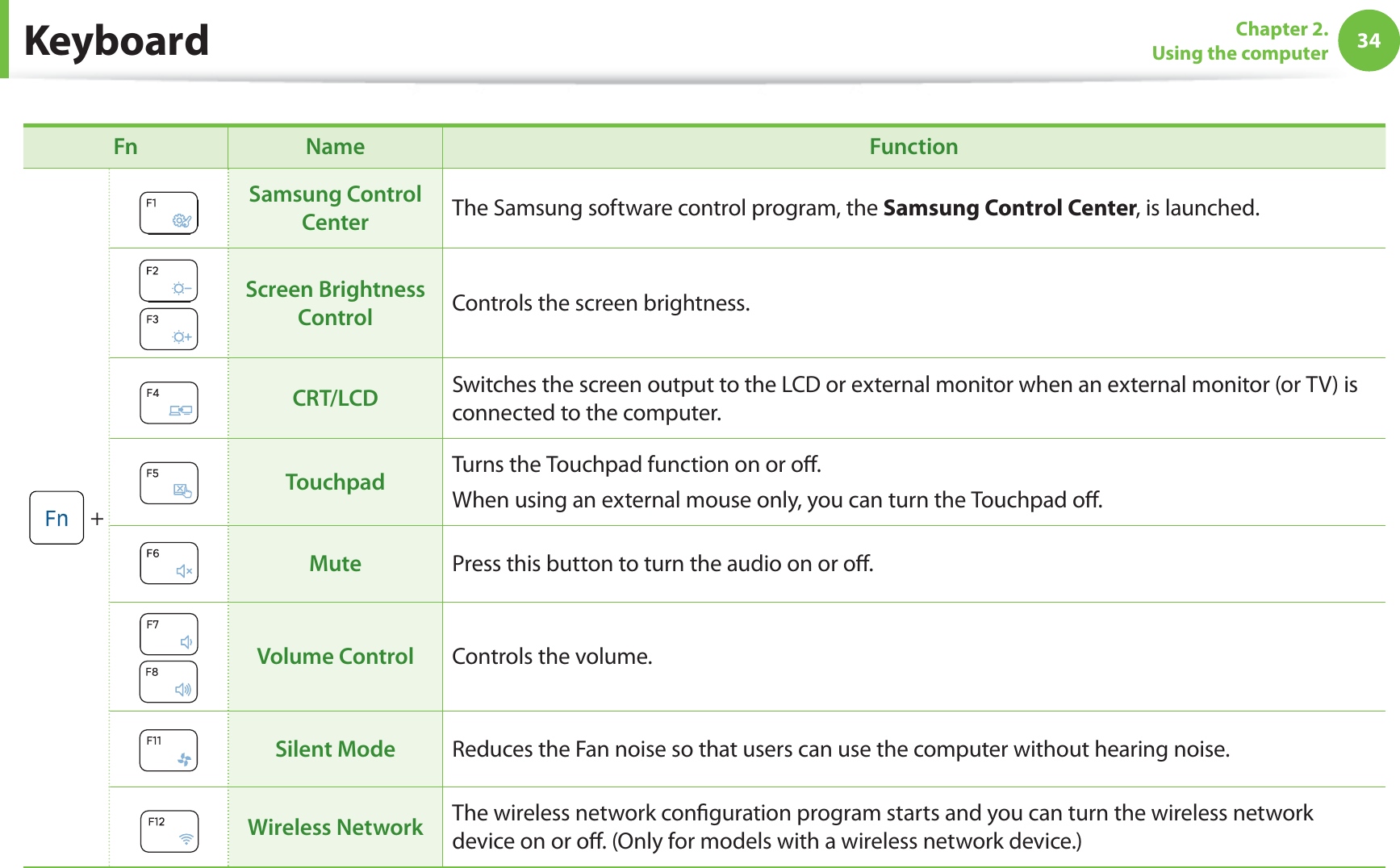 34Chapter 2.  Using the computerKeyboardFn Name Function +Samsung Control Center The Samsung software control program, the Samsung Control Center, is launched.Screen Brightness Control  Controls the screen brightness. CRT/LCD  Switches the screen output to the LCD or external monitor when an external monitor (or TV) is connected to the computer.Touchpad  Turns the Touchpad function on or oﬀ.When using an external mouse only, you can turn the Touchpad oﬀ.Mute Press this button to turn the audio on or oﬀ. Volume Control  Controls the volume.Silent Mode  Reduces the Fan noise so that users can use the computer without hearing noise. Wireless Network  The wireless network conﬁguration program starts and you can turn the wireless network device on or oﬀ. (Only for models with a wireless network device.)