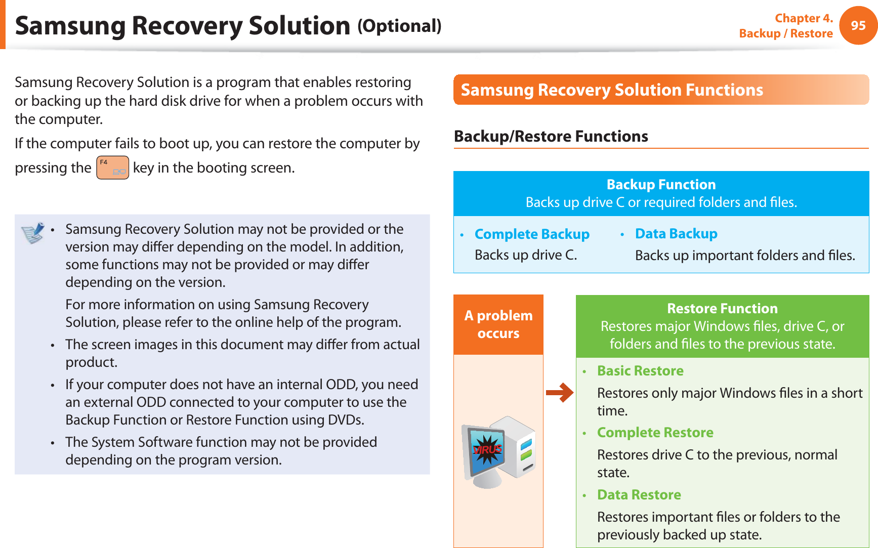 95Chapter 4.  Backup / RestoreSamsung Recovery Solution (Optional)Samsung Recovery Solution is a program that enables restoring or backing up the hard disk drive for when a problem occurs with the computer.If the computer fails to boot up, you can restore the computer by pressing the   key in the booting screen.Samsung Recovery Solution may not be provided or the t version may diﬀ er depending on the model. In addition, some functions may not be provided or may diﬀ er depending on the version.  For more information on using Samsung Recovery Solution, please refer to the online help of the program.The screen images in this document may diﬀ er from actual t product.If your computer does not have an internal ODD, you need t an external ODD connected to your computer to use the Backup Function or Restore Function using DVDs.The System Software function may not be provided t depending on the program version.Samsung Recovery Solution FunctionsBackup/Restore FunctionsBackup FunctionBacks up drive C or required folders and ﬁ les.Complete Backupt   Backs up drive C.Data Backupt   Backs up important folders and ﬁ les.A problem occursVIRUSRestore FunctionRestores major Windows ﬁ les, drive C, or folders and ﬁ les to the previous state.Basic Restoret   Restores only major Windows ﬁ les in a short time.Complete Restoret   Restores drive C to the previous, normal state.Data Restoret   Restores important ﬁ les or folders to the previously backed up state.