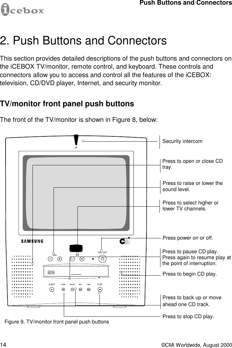 14  ©CMi Worldwide, August 2000 Figure 9. TV/monitor front panel push buttons Press to open or close CD tray. Press to back up or move ahead one CD track. Press to stop CD play. Press to begin CD play. Press to select higher or lower TV channels. Press to raise or lower the sound level. Press power on or off. Press to pause CD play. Press again to resume play at the point of interruption. Security intercom Push Buttons and Connectors 2. Push Buttons and Connectors This section provides detailed descriptions of the push buttons and connectors on the iCEBOX TV/monitor, remote control, and keyboard. These controls and connectors allow you to access and control all the features of the iCEBOX: television, CD/DVD player, Internet, and security monitor.  TV/monitor front panel push buttons The front of the TV/monitor is shown in Figure 8, below: 