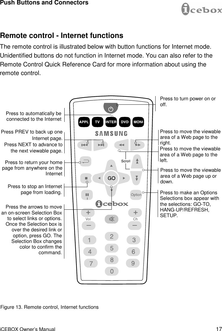 17 iCEBOX Owner’s Manual Remote control - Internet functions The remote control is illustrated below with button functions for Internet mode. Unidentified buttons do not function in Internet mode. You can also refer to the Remote Control Quick Reference Card for more information about using the remote control. Figure 13. Remote control, Internet functions Press to automatically be connected to the Internet Press PREV to back up one Internet page. Press NEXT to advance to the next viewable page.  Press to move the viewable area of a Web page to the left. Press to move the viewable area of a Web page to the right. Press to return your home page from anywhere on the Internet Press to stop an Internet page from loading. Press to move the viewable area of a Web page up or down. Press to make an Options Selections box appear with the selections: GO-TO, HANG-UP/REFRESH, SETUP. Press the arrows to move an on-screen Selection Box to select links or options. Once the Selection box is over the desired link or option, press GO. The Selection Box changes color to confirm the command. Press to turn power on or off.  Push Buttons and Connectors 