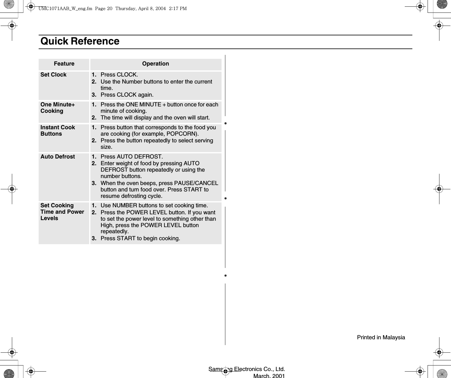  Quick ReferenceFeature OperationSet Clock 1. Press CLOCK.2. Use the Number buttons to enter the current time.3. Press CLOCK again.One Minute+ Cooking 1. Press the ONE MINUTE + button once for each minute of cooking.2. The time will display and the oven will start.Instant Cook Buttons 1. Press button that corresponds to the food you are cooking (for example, POPCORN).2. Press the button repeatedly to select serving size.Auto Defrost 1. Press AUTO DEFROST.2. Enter weight of food by pressing AUTO DEFROST button repeatedly or using the number buttons.3. When the oven beeps, press PAUSE/CANCEL button and turn food over. Press START to resume defrosting cycle.Set Cooking Time and Power Levels1. Use NUMBER buttons to set cooking time. 2. Press the POWER LEVEL button. If you want to set the power level to something other than High, press the POWER LEVEL button repeatedly. 3. Press START to begin cooking. Samsung Electronics Co., Ltd.March. 2001Printed in Malaysia|tjXW^Xhhi~UGGwGYWGG{SGhG_SGYWW[GGYaX^Gwt