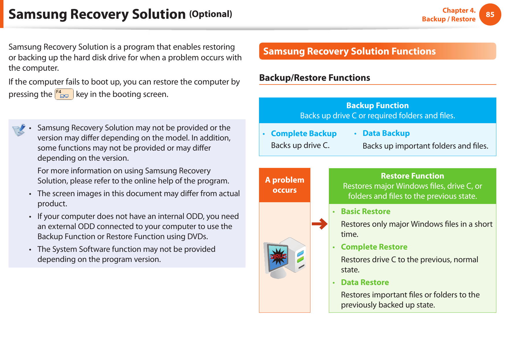 85Chapter 4.  Backup / RestoreSamsung Recovery Solution (Optional)Samsung Recovery Solution is a program that enables restoring or backing up the hard disk drive for when a problem occurs with the computer.If the computer fails to boot up, you can restore the computer by pressing the   key in the booting screen.Samsung Recovery Solution may not be provided or the • version may di er depending on the model. In addition, some functions may not be provided or may di er depending on the version.  For more information on using Samsung Recovery Solution, please refer to the online help of the program.The screen images in this document may di er from actual • product.If your computer does not have an internal ODD, you need • an external ODD connected to your computer to use the Backup Function or Restore Function using DVDs.The System Software function may not be provided • depending on the program version.Samsung Recovery Solution FunctionsBackup/Restore FunctionsBackup FunctionBacks up drive C or required folders and  les.Complete Backup•   Backs up drive C.Data Backup•   Backs up important folders and  les.A problem occursV I R U SRestore FunctionRestores major Windows  les, drive C, or folders and  les to the previous state.Basic Restore•   Restores only major Windows  les in a short time.Complete Restore•   Restores drive C to the previous, normal state.Data Restore•   Restores important  les or folders to the previously backed up state.