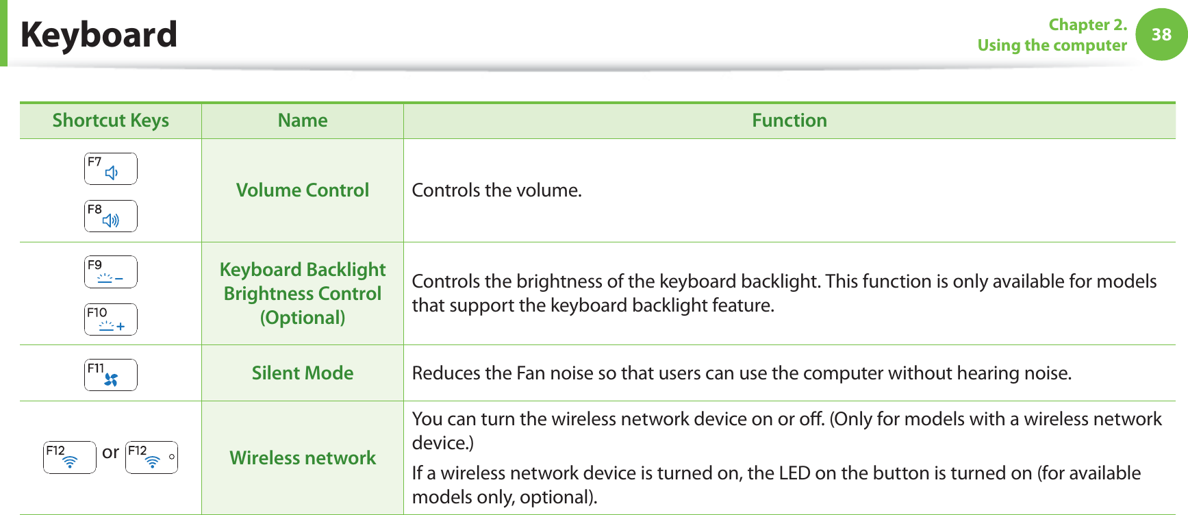 38Chapter 2.  Using the computerShortcut Keys Name FunctionVolume Control Controls the volume.Keyboard Backlight Brightness Control (Optional)Controls the brightness of the keyboard backlight. This function is only available for models that support the keyboard backlight feature.Silent Mode Reduces the Fan noise so that users can use the computer without hearing noise.  or  Wireless networkYou can turn the wireless network device on or o. (Only for models with a wireless network device.) If a wireless network device is turned on, the LED on the button is turned on (for available models only, optional).Keyboard