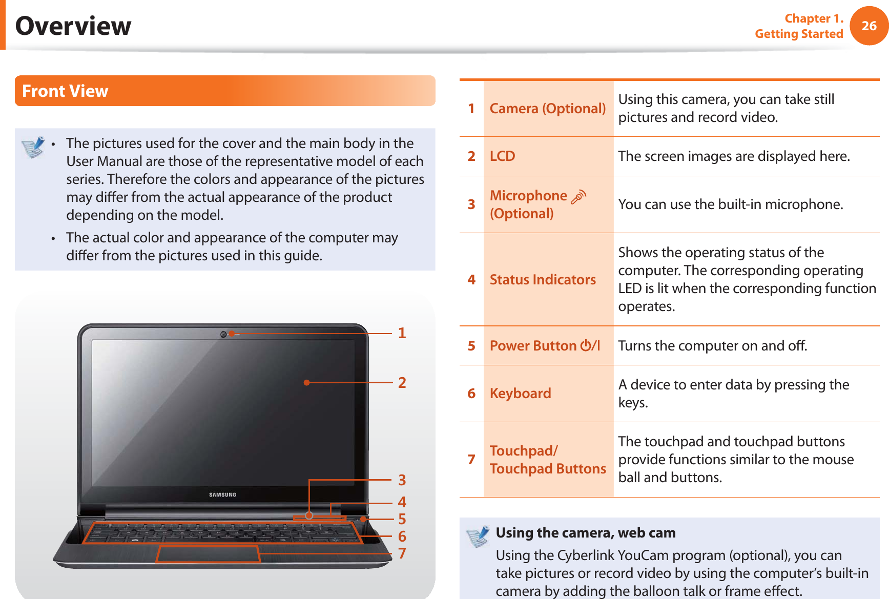 26Chapter 1. Getting StartedOverviewFront ViewThe pictures used for the cover and the main body in the t User Manual are those of the representative model of each series. Therefore the colors and appearance of the pictures may di er from the actual appearance of the product depending on the model.The actual color and appearance of the computer may t di er from the pictures used in this guide.1Camera (Optional) Using this camera, you can take still pictures and record video.2LCD The screen images are displayed here.3Microphone   (Optional) You can use the built-in microphone.4Status IndicatorsShows the operating status of the computer. The corresponding operating LED is lit when the corresponding function operates.5Power Button  Turns the computer on and o .6Keyboard A device to enter data by pressing the keys.7Touchpad/Touchpad ButtonsThe touchpad and touchpad buttons provide functions similar to the mouse ball and buttons.Using the camera, web camUsing the Cyberlink YouCam program (optional), you can take pictures or record video by using the computer’s built-in camera by adding the balloon talk or frame e ect.