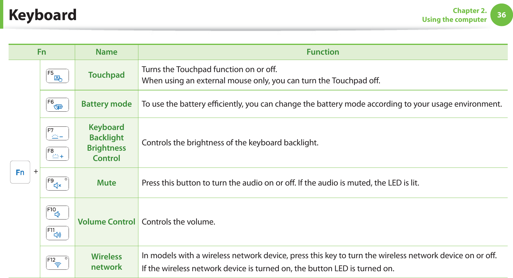 36Chapter 2.  Using the computerKeyboardFn Name FunctionTouchpad Turns the Touchpad function on or o.When using an external mouse only, you can turn the Touchpad o.Battery mode To use the battery eciently, you can change the battery mode according to your usage environment.Keyboard Backlight Brightness ControlControls the brightness of the keyboard backlight.Mute Press this button to turn the audio on or o. If the audio is muted, the LED is lit.Volume Control Controls the volume.Wireless networkIn models with a wireless network device, press this key to turn the wireless network device on or o. If the wireless network device is turned on, the button LED is turned on.