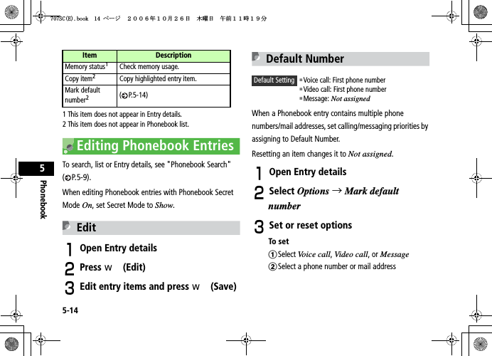 5-14Phonebook51 This item does not appear in Entry details.2 This item does not appear in Phonebook list.Editing Phonebook EntriesTo search, list or Entry details, see &quot;Phonebook Search&quot; (P.5-9).When editing Phonebook entries with Phonebook Secret Mode On, set Secret Mode to Show.EditAOpen Entry detailsBPress w (Edit) CEdit entry items and press w (Save)Default Number When a Phonebook entry contains multiple phone numbers/mail addresses, set calling/messaging priorities by assigning to Default Number.Resetting an item changes it to Not assigned.AOpen Entry detailsBSelect Options →Mark default numberCSet or reset optionsTo setaSelect Voice call,Video call, or MessagebSelect a phone number or mail addressMemory status1Check memory usage.Copy item2Copy highlighted entry item.Mark default number2( P.5-14)Item DescriptionDefault Setting 䂓Voice call: First phone number䂓Video call: First phone number䂓Message: Not assigned5%&apos;DQQMࡍ࡯ࠫ㧞㧜㧜㧢ᐕ㧝㧜᦬㧞㧢ᣣޓᧁᦐᣣޓඦ೨㧝㧝ᤨ㧝㧥ಽ