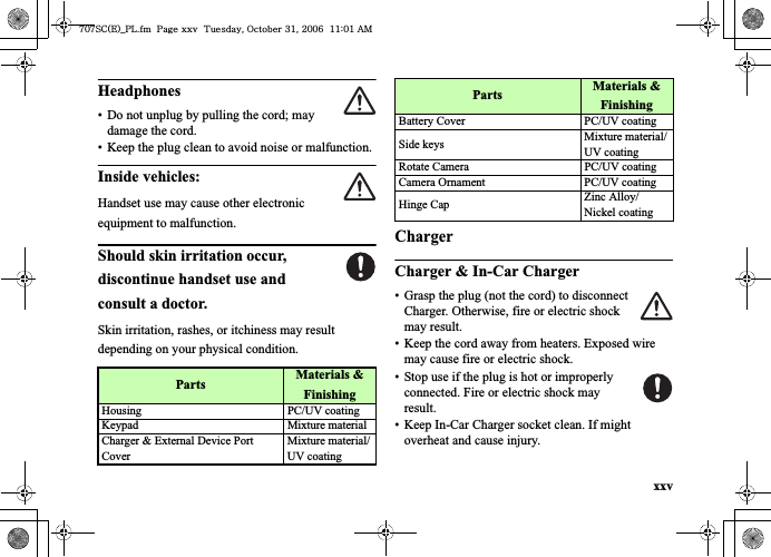 xxvHeadphones• Do not unplug by pulling the cord; may damage the cord.• Keep the plug clean to avoid noise or malfunction.Inside vehicles:Handset use may cause other electronic equipment to malfunction.Should skin irritation occur, discontinue handset use and consult a doctor.Skin irritation, rashes, or itchiness may result depending on your physical condition.ChargerCharger &amp; In-Car Charger• Grasp the plug (not the cord) to disconnect Charger. Otherwise, fire or electric shock may result.• Keep the cord away from heaters. Exposed wire may cause fire or electric shock.• Stop use if the plug is hot or improperly connected. Fire or electric shock may result.• Keep In-Car Charger socket clean. If might overheat and cause injury.Parts Materials &amp; FinishingHousing PC/UV coatingKeypad Mixture materialCharger &amp; External Device Port CoverMixture material/UV coatingBattery Cover PC/UV coatingSide keys Mixture material/UV coatingRotate Camera PC/UV coatingCamera Ornament PC/UV coatingHinge Cap Zinc Alloy/Nickel coatingParts Materials &amp; Finishing^W^zjOlPwsUGGwGGG{SGvGZXSGYWW]GGXXaWXGht