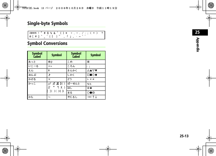 25-13Appendix25Single-byte SymbolsSymbol ConversionsSymbolLabel Symbol SymbolLabel Symbol䈅䈦䈫 䌀@䈖䉄 㶎䈇䈖 䊷䉎 䋽=䈖䉐䉖 䋺 䋻䈋䉖䎂䈘 䉖䈎䈒 䂦䂥䂰䂯䈍䉖䈺 䅇 䈚 䈎䈒 䂔䂓䂺䂹䈎䈔䉎 㬍 䈬䈉 䉚 䇰䇱䈎䈦䈖 ()䇸䇹䇺䇻䇼䇽䇴䇵[]㵬䇭㵭㵰䇭㵱䋨䇭䋩䈀䇭䈁䌛䇭䌝䌻䇭䌽䇴䇭䇵䇶䇭䇷䈴䊷䈞䉖䈫 %%䈾䈚 䃩䃨䉁 䉎 䂾䃂䃁䈎䉌 䌾 䉇䈛 䉎 䈚 →←↑↓5%&apos;DQQMࡍ࡯ࠫ㧞㧜㧜㧢ᐕ㧝㧜᦬㧞㧢ᣣޓᧁᦐᣣޓඦ೨㧝㧝ᤨ㧝㧥ಽ