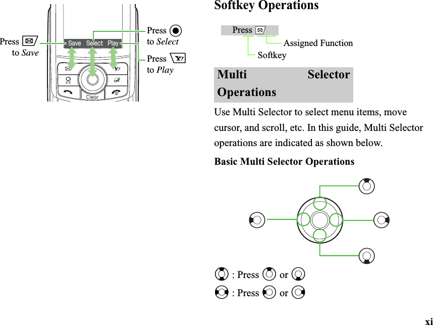 xiSoftkey OperationsUse Multi Selector to select menu items, move cursor, and scroll, etc. In this guide, Multi Selector operations are indicated as shown below.Basic Multi Selector Operationsj : Press u or ds : Press l or rSave Select PlayPress cto SelectPress oto PlayPress wto SaveMulti SelectorOperationsPress  Assigned FunctionSoftkeyudlr