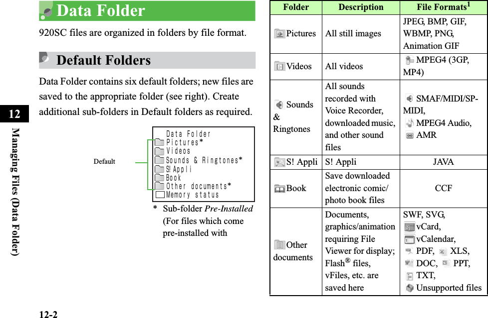 12-2Managing Files (Data Folder)12Data Folder920SC files are organized in folders by file format.Default FoldersData Folder contains six default folders; new files are saved to the appropriate folder (see right). Create additional sub-folders in Default folders as required.Ｄａｔａ Ｆｏｌｄｅｒ ＰｉｃｔｕｒｅｓSｏｕｎｄｓ ＆ ＲｉｎｇｔｏｎｅｓS!  Aｐｐｌｉ Bｏｏｋ Ｏｔｈｅｒ ｄｏｃｕｍｅｎｔｓＭｅｍｏｒｙ ｓｔａｔｕｓ Ｖｉｄｅｏｓ ***Default* Sub-folder Pre-Installed(For files which come pre-installed with Folder Description File Formats1Pictures All still imagesJPEG, BMP, GIF, WBMP, PNG, Animation GIFVideos All videos MPEG4 (3GP, MP4)Sounds&amp;RingtonesAll sounds recorded with Voice Recorder, downloaded music, and other sound filesSMAF/MIDI/SP-MIDI,MPEG4 Audio, AMRS! Appli S! Appli JAVABookSave downloaded electronic comic/photo book filesCCFOtherdocumentsDocuments,graphics/animation requiring File Viewer for display; Flash® files, vFiles, etc. are saved hereSWF, SVG, vCard,vCalendar, PDF, XLS, DOC, PPT, TXT, Unsupported files