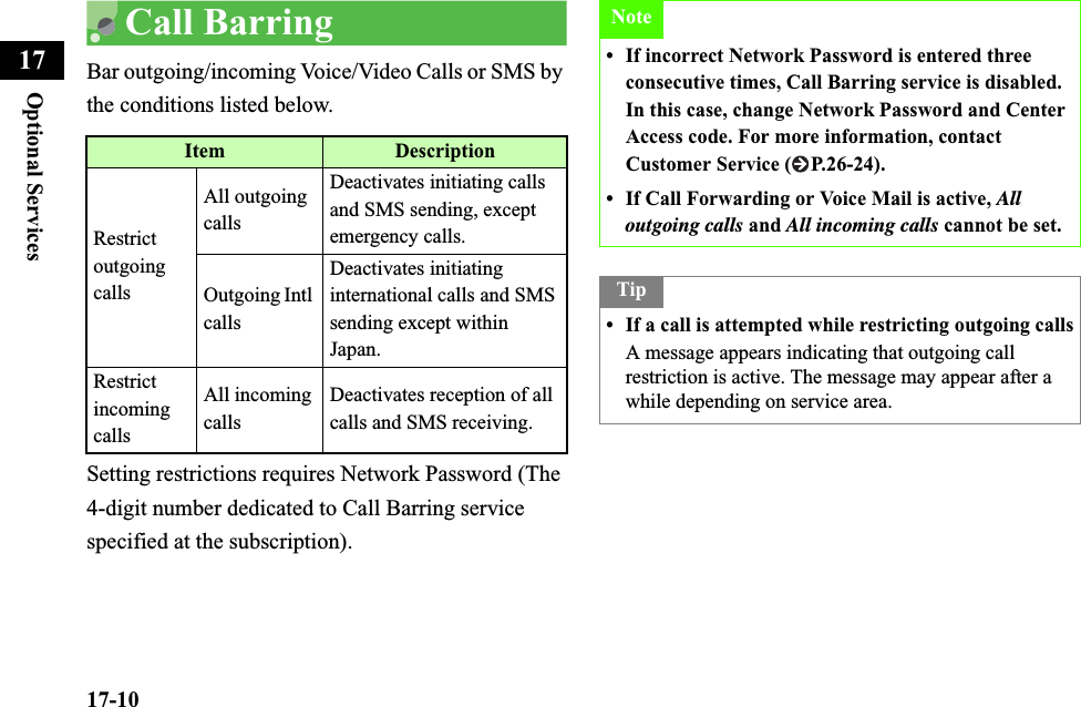 17-10Optional Services17Call BarringBar outgoing/incoming Voice/Video Calls or SMS by the conditions listed below.Setting restrictions requires Network Password (The 4-digit number dedicated to Call Barring service specified at the subscription).Item DescriptionRestrict outgoing callsAll outgoing callsDeactivates initiating calls and SMS sending, except emergency calls.Outgoing Intl callsDeactivates initiating international calls and SMS sending except within Japan.Restrict incoming callsAll incoming callsDeactivates reception of all calls and SMS receiving.Note• If incorrect Network Password is entered three consecutive times, Call Barring service is disabled. In this case, change Network Password and Center Access code. For more information, contact Customer Service ( P.26-24).• If Call Forwarding or Voice Mail is active, Alloutgoing calls and All incoming calls cannot be set. Tip• If a call is attempted while restricting outgoing callsA message appears indicating that outgoing call restriction is active. The message may appear after a while depending on service area.