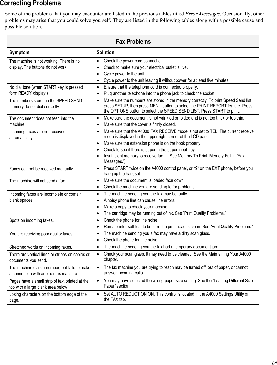   61 Correcting Problems Some of the problems that you may encounter are listed in the previous tables titled Error Messages. Occasionally, other problems may arise that you could solve yourself. They are listed in the following tables along with a possible cause and possible solution.  Fax Problems Symptom Solution The machine is not working. There is no display. The buttons do not work. •  Check the power cord connection. •  Check to make sure your electrical outlet is live. •  Cycle power to the unit. •  Cycle power to the unit leaving it without power for at least five minutes. No dial tone (when START key is pressed form READY display.) •  Ensure that the telephone cord is connected properly. •  Plug another telephone into the phone jack to check the socket. The numbers stored in the SPEED SEND memory do not dial correctly. •  Make sure the numbers are stored in the memory correctly. To print Speed Send list press SETUP, then press MENU button to select the PRINT REPORT feature. Press the OPTIONS button to select the SPEED SEND LIST. Press START to print. The document does not feed into the machine. •  Make sure the document is not wrinkled or folded and is not too thick or too thin. •  Make sure that the cover is firmly closed. Incoming faxes are not received automatically. •  Make sure that the A4000 FAX RECEIVE mode is not set to TEL. The current receive mode is displayed in the upper right corner of the LCD panel. •  Make sure the extension phone is on the hook properly. •  Check to see if there is paper in the paper input tray. •  Insufficient memory to receive fax. – (See Memory To Print, Memory Full in “Fax Messages.”) Faxes can not be received manually. •  Press START twice on the A4000 control panel, or *9* on the EXT phone, before you hang up the handset. The machine will not send a fax.  •  Make sure the document is loaded face down. •  Check the machine you are sending to for problems. Incoming faxes are incomplete or contain blank spaces. •  The machine sending you the fax may be faulty. •  A noisy phone line can cause line errors. •  Make a copy to check your machine. •  The cartridge may be running out of ink. See “Print Quality Problems.” Spots on incoming faxes.  •  Check the phone for line noise. •  Run a printer self test to be sure the print head is clean. See “Print Quality Problems.” You are receiving poor quality faxes.  •  The machine sending you a fax may have a dirty scan glass.  •  Check the phone for line noise. Stretched words on incoming faxes.  •  The machine sending you the fax had a temporary document jam. There are vertical lines or stripes on copies or documents you send. •  Check your scan glass. It may need to be cleaned. See the Maintaining Your A4000 chapter. The machine dials a number, but fails to make a connection with another fax machine. •  The fax machine you are trying to reach may be turned off, out of paper, or cannot answer incoming calls. Pages have a small strip of text printed at the top with a large blank area below. •  You may have selected the wrong paper size setting. See the “Loading Different Size Paper” section. Losing characters on the bottom edge of the page. •  Set AUTO REDUCTION ON. This control is located in the A4000 Settings Utility on the FAX tab.  