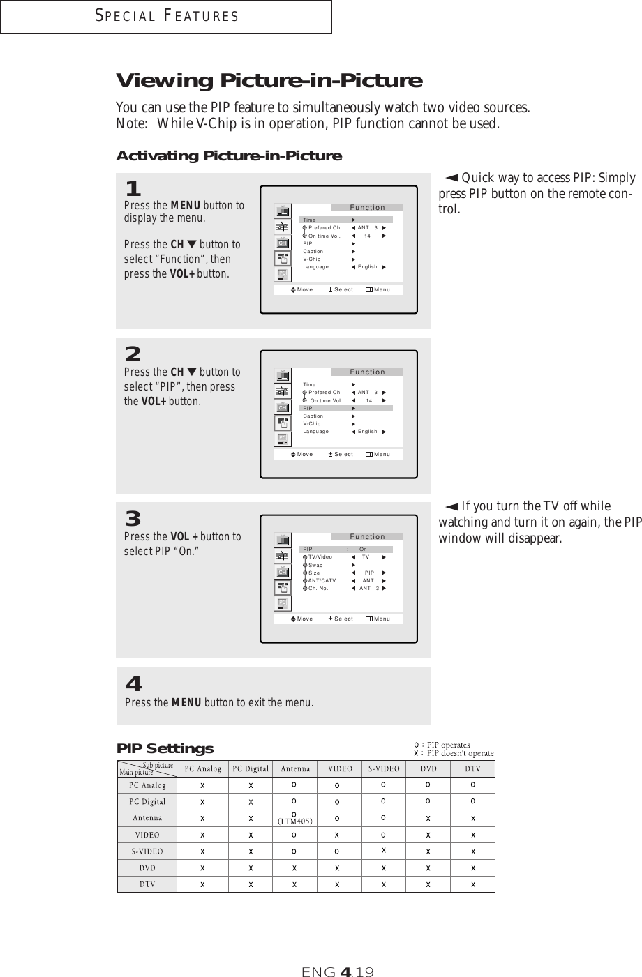 ENG 4.19SPECIAL FEATURESViewing Picture-in-PictureYou can use the PIP feature to simultaneously watch two video sources.Note: While V-Chip is in operation, PIP function cannot be used.Activating Picture-in-Picture3Press the VOL + button toselect PIP “On.” ▼If you turn the TV off whilewatching and turn it on again, the PIPwindow will disappear.▼Quick way to access PIP: Simplypress PIP button on the remote con-trol.4Press the MENU button to exit the menu.FunctionMove Select MenuPIP   :      On   TV/Video          TV   Swap   Size                         PIP   ANT/CATV               ANT   Ch. No.                  ANT   3 1Press the MENU button todisplay the menu.Press the CH ▼button toselect “Function”, thenpress the VOL+ button.FunctionMove Select MenuTime                  Prefered Ch.         ANT   3   On time Vol.             14PIPCaptionV-ChipLanguage                English2Press the CH ▼button toselect “PIP”, then pressthe VOL+ button.FunctionMove Select MenuTime                  Prefered Ch.         ANT   3    On time Vol.             14PIPCaptionV-ChipLanguage                EnglishPIP Settings