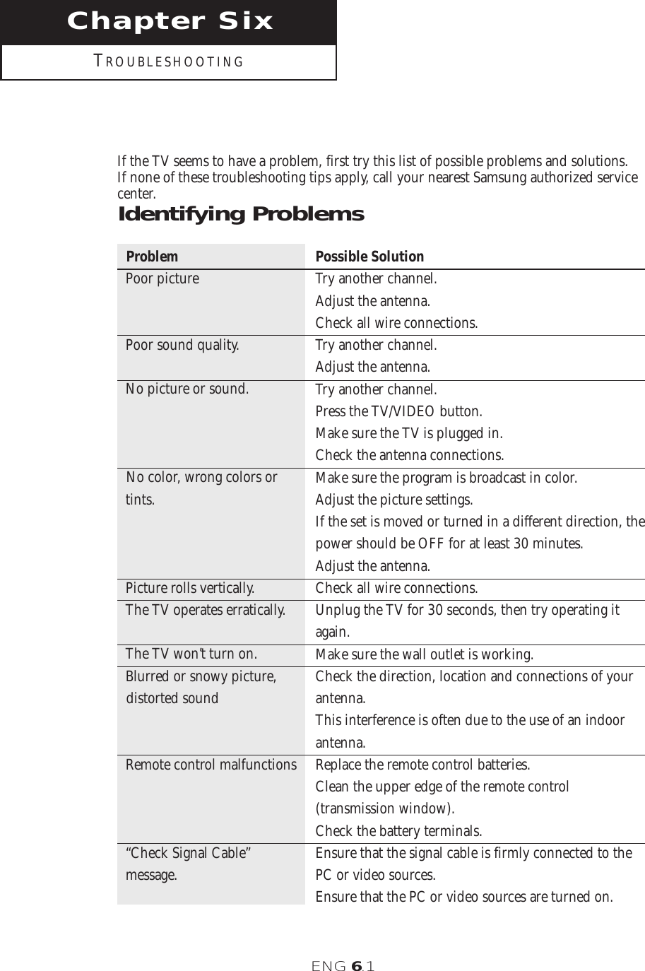 ENG 6.1If the TV seems to have a problem, first try this list of possible problems and solutions. If none of these troubleshooting tips apply, call your nearest Samsung authorized servicecenter.Identifying ProblemsChapter SixTROUBLESHOOTINGProblemPoor picturePoor sound quality.No picture or sound.No color, wrong colors ortints.Picture rolls vertically.The TV operates erratically.The TV won’t turn on.Blurred or snowy picture,distorted soundRemote control malfunctions“Check Signal Cable” message.Possible SolutionTry another channel.Adjust the antenna.Check all wire connections.Try another channel.Adjust the antenna.Try another channel.Press the TV/VIDEO button.Make sure the TV is plugged in.Check the antenna connections.Make sure the program is broadcast in color.Adjust the picture settings.If the set is moved or turned in a different direction, thepower should be OFF for at least 30 minutes.Adjust the antenna.Check all wire connections.Unplug the TV for 30 seconds, then try operating itagain.Make sure the wall outlet is working.Check the direction, location and connections of yourantenna.This interference is often due to the use of an indoorantenna.Replace the remote control batteries.Clean the upper edge of the remote control(transmission window).Check the battery terminals.Ensure that the signal cable is firmly connected to thePC or video sources.Ensure that the PC or video sources are turned on.