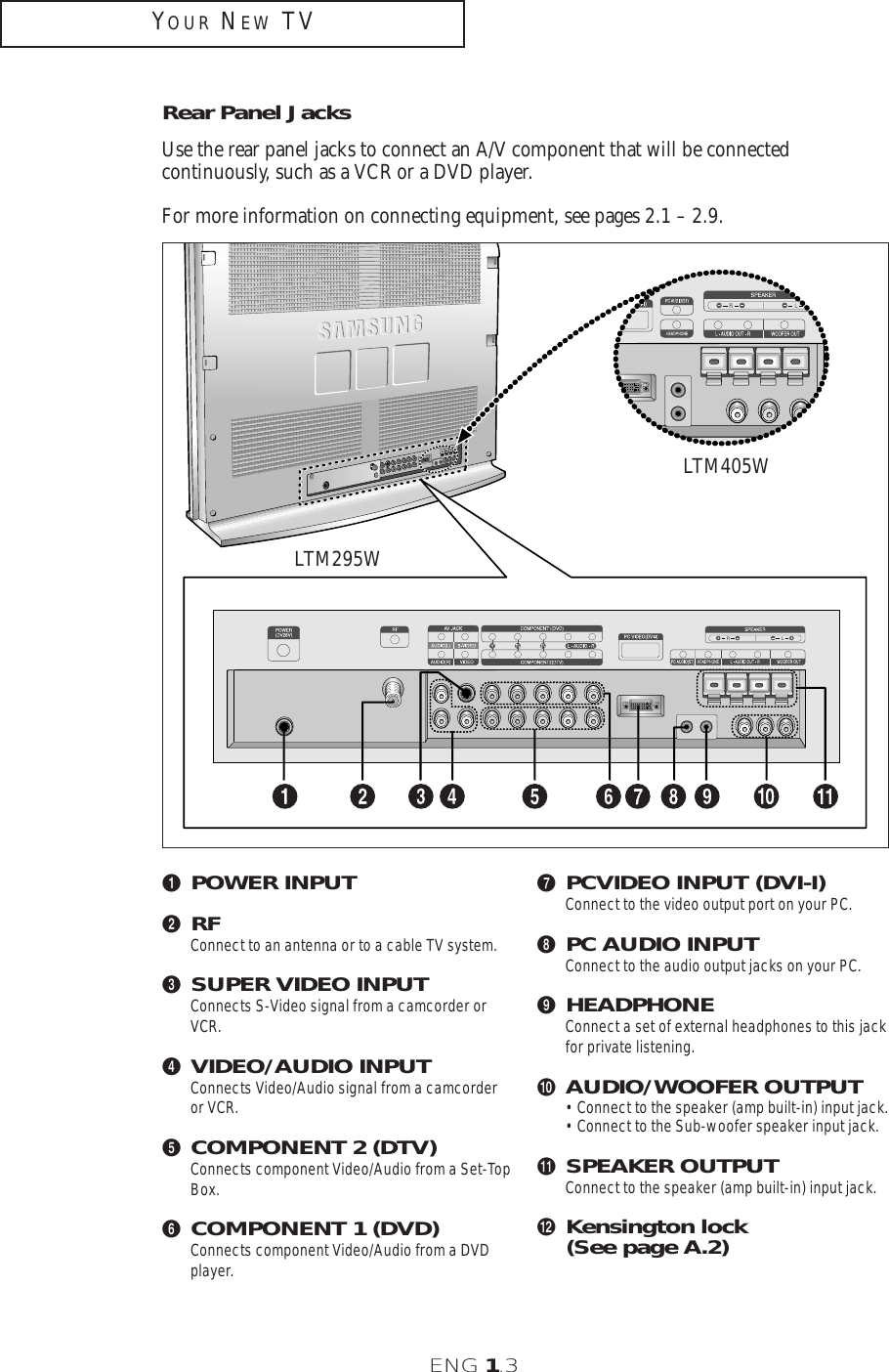 ENG 1.3YOUR NEW TVŒPOWER INPUT´RF Connect to an antenna or to a cable TV system.ˇSUPER VIDEO INPUTConnects S-Video signal from a camcorder orVCR.¨VIDEO/AUDIO INPUTConnects Video/Audio signal from a camcorderor VCR.ˆCOMPONENT 2 (DTV)Connects component Video/Audio from a Set-TopBox.ØCOMPONENT 1 (DVD)Connects component Video/Audio from a DVDplayer.∏PCVIDEO INPUT (DVI-I)Connect to the video output port on your PC.”PC AUDIO INPUTConnect to the audio output jacks on your PC.’HEADPHONEConnect a set of external headphones to this jackfor private listening.˝AUDIO/WOOFER OUTPUT•Connect to the speaker (amp built-in) input jack.•Connect to the Sub-woofer speaker input jack.ÔSPEAKER OUTPUTConnect to the speaker (amp built-in) input jack.Kensington lock (See page A.2)Rear Panel JacksUse the rear panel jacks to connect an A/V component that will be connected continuously, such as a VCR or a DVD player. For more information on connecting equipment, see pages 2.1 – 2.9.LTM295WLTM405W