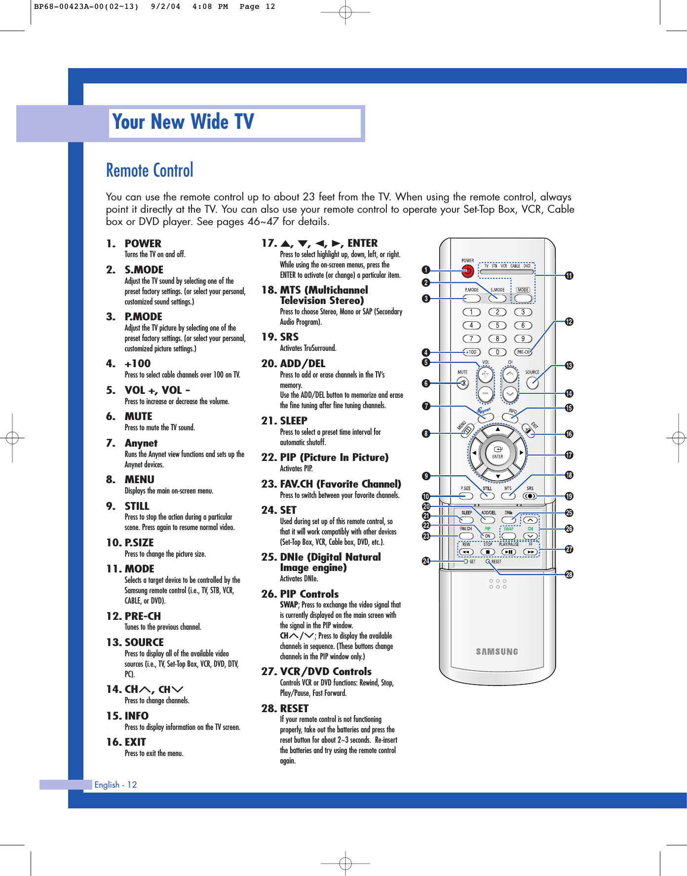 Remote ControlYou can use the remote control up to about 23 feet from the TV. When using the remote control, alwayspoint it directly at the TV. You can also use your remote control to operate your Set-Top Box, VCR, Cablebox or DVD player. See pages 46~47 for details.Your New Wide TVEnglish - 121. POWERTurns the TV on and off.2. S.MODEAdjust the TV sound by selecting one of thepreset factory settings. (or select your personal,customized sound settings.)3. P.MODEAdjust the TV picture by selecting one of thepreset factory settings. (or select your personal,customized picture settings.)4. +100Press to select cable channels over 100 on TV.5.  VOL +, VOL -Press to increase or decrease the volume.6. MUTEPress to mute the TV sound.7. AnynetRuns the Anynet view functions and sets up theAnynet devices.8. MENUDisplays the main on-screen menu.9. STILLPress to stop the action during a particularscene. Press again to resume normal video.10. P.SIZEPress to change the picture size.11. MODESelects a target device to be controlled by theSamsung remote control (i.e., TV, STB, VCR,CABLE, or DVD).12. PRE-CHTunes to the previous channel.13. SOURCEPress to display all of the available videosources (i.e., TV, Set-Top Box, VCR, DVD, DTV,PC).14. CH , CHPress to change channels.15. INFOPress to display information on the TV screen.16. EXITPress to exit the menu.17. ▲, ▼, œ, √, ENTERPress to select highlight up, down, left, or right.While using the on-screen menus, press theENTER to activate (or change) a particular item.18. MTS (MultichannelTelevision Stereo)Press to choose Stereo, Mono or SAP (SecondaryAudio Program).19. SRSActivates TruSurround.20. ADD/DELPress to add or erase channels in the TV’smemory.Use the ADD/DEL button to memorize and erasethe fine tuning after fine tuning channels.21. SLEEPPress to select a preset time interval forautomatic shutoff.22. PIP (Picture In Picture)Activates PIP.23. FAV.CH (Favorite Channel)Press to switch between your favorite channels.24. SETUsed during set up of this remote control, sothat it will work compatibly with other devices(Set-Top Box, VCR, Cable box, DVD, etc.).25. DNIe (Digital NaturalImage engine)Activates DNIe.26. PIP ControlsSWAP; Press to exchange the video signal thatis currently displayed on the main screen withthe signal in the PIP window.CH / ; Press to display the availablechannels in sequence. (These buttons changechannels in the PIP window only.)27. VCR/DVD ControlsControls VCR or DVD functions: Rewind, Stop,Play/Pause, Fast Forward.28. RESETIf your remote control is not functioningproperly, take out the batteries and press thereset button for about 2~3 seconds.  Re-insertthe batteries and try using the remote controlagain. BP68-00423A-00(02~13)  9/2/04  4:08 PM  Page 12