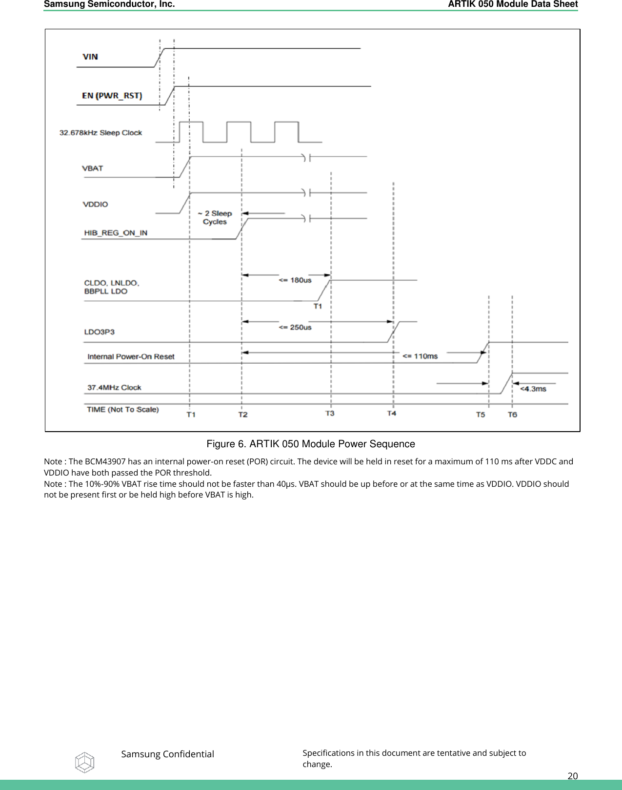 Samsung Semiconductor, Inc.  ARTIK 050 Module Data Sheet   Samsung Confidential Specifications in this document are tentative and subject to change.  20  Figure 6. ARTIK 050 Module Power Sequence Note : The BCM43907 has an internal power-on reset (POR) circuit. The device will be held in reset for a maximum of 110 ms after VDDC and VDDIO have both passed the POR threshold. Note : The 10%-90% VBAT rise time should not be faster than 40µ s. VBAT should be up before or at the same time as VDDIO. VDDIO should not be present first or be held high before VBAT is high.  